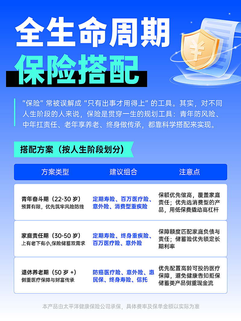 保险搭配表格科普风小红书封面图