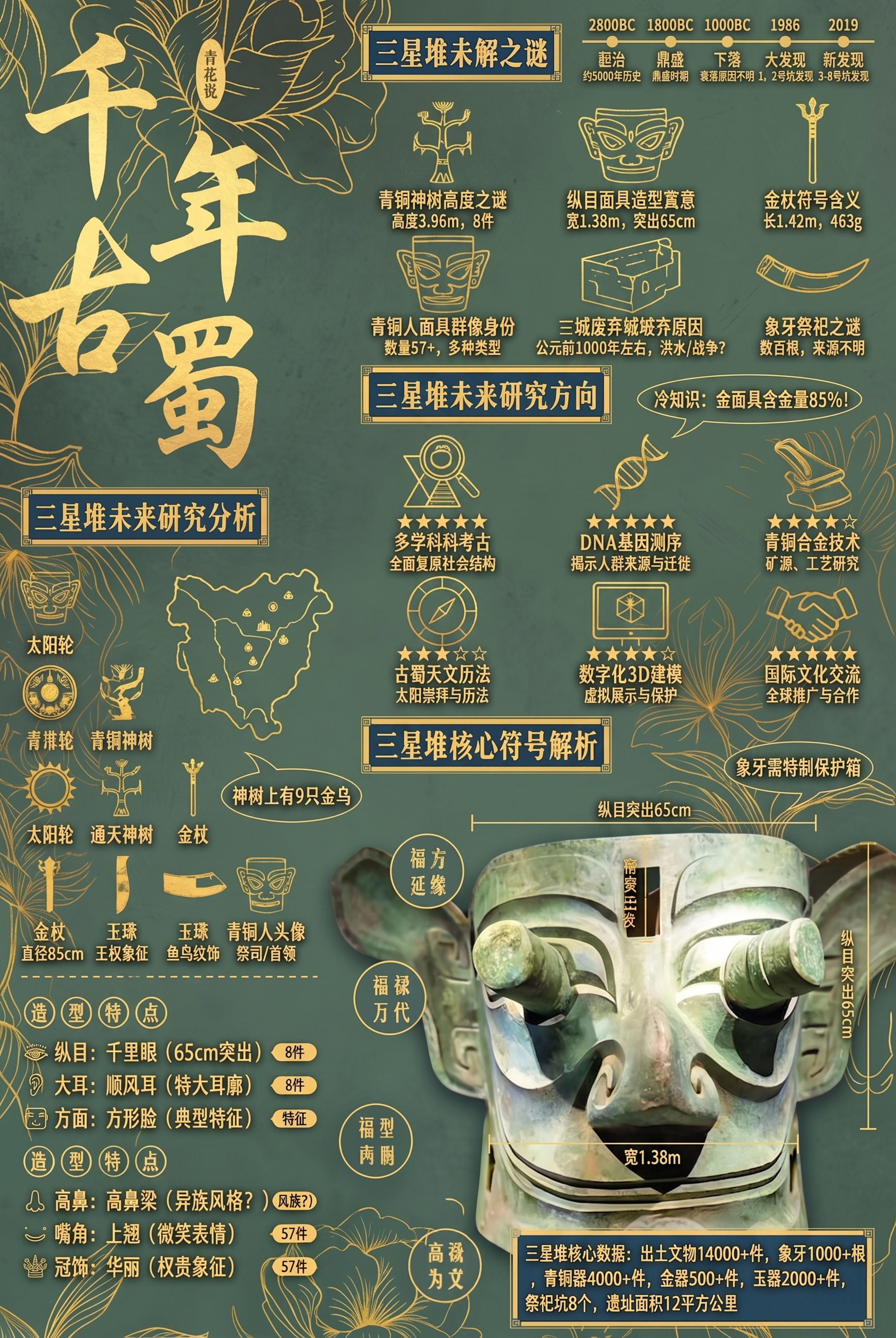 Based on the original Sanxingdu… - 图片创意预览