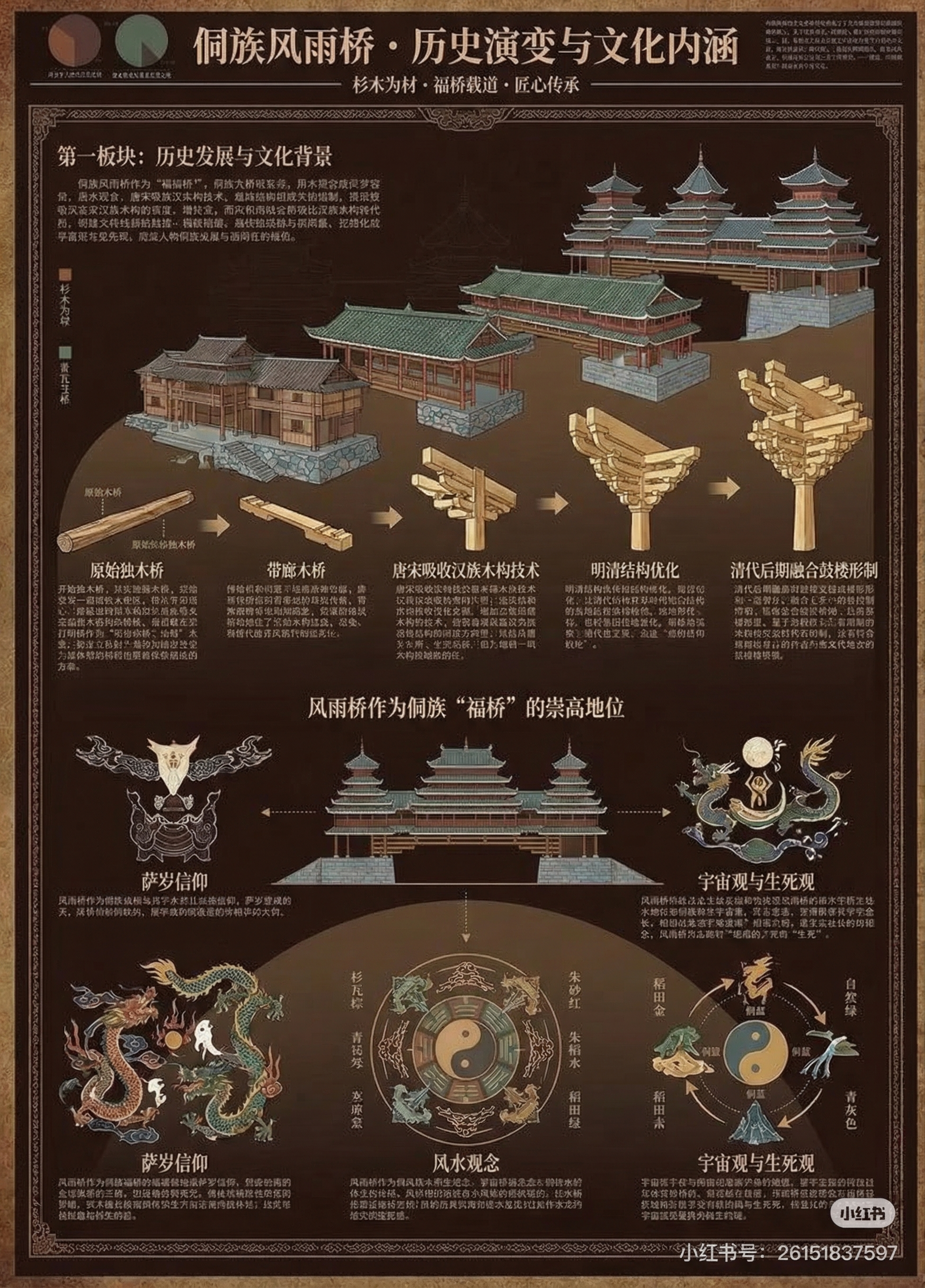 制作第一张A3大小的侗族风雨桥信息可视化展板，保持参考图复古精… - 图片创意预览