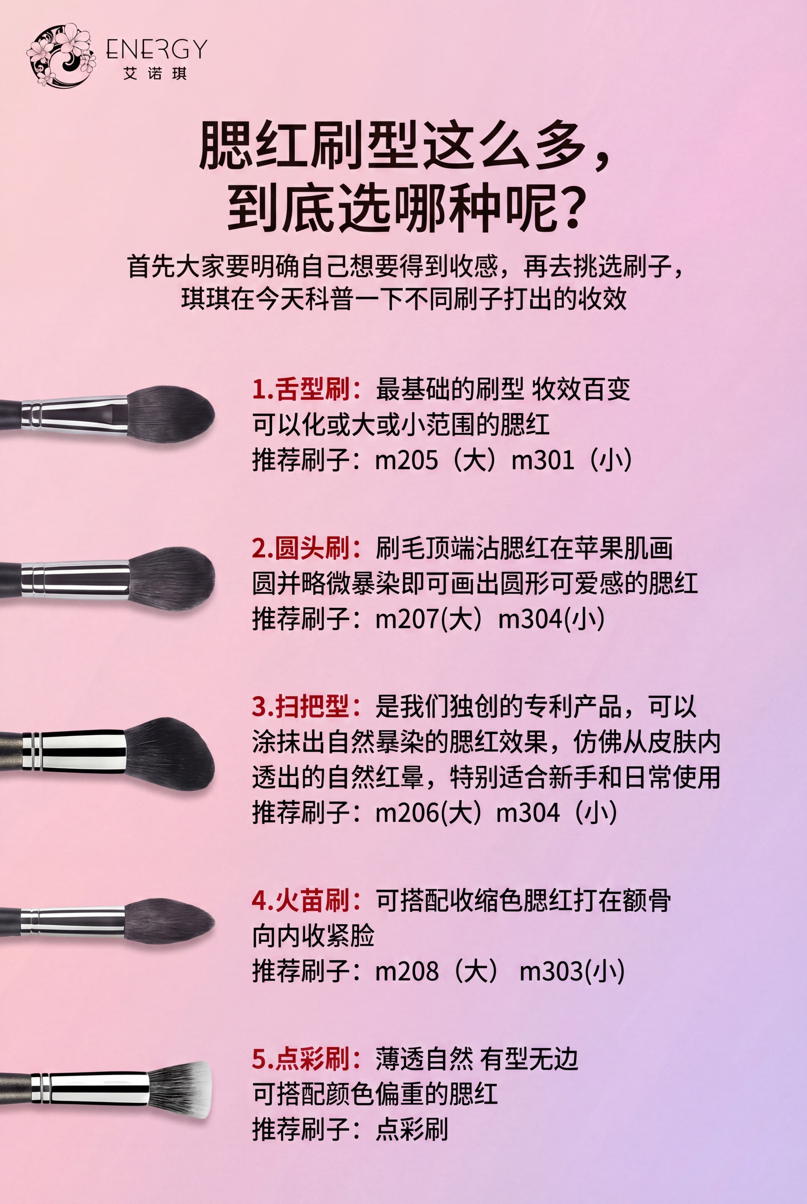 在原有腮红刷科普图文内容基础上，将背景改为温柔的粉紫色渐变背景… - 图片创意预览