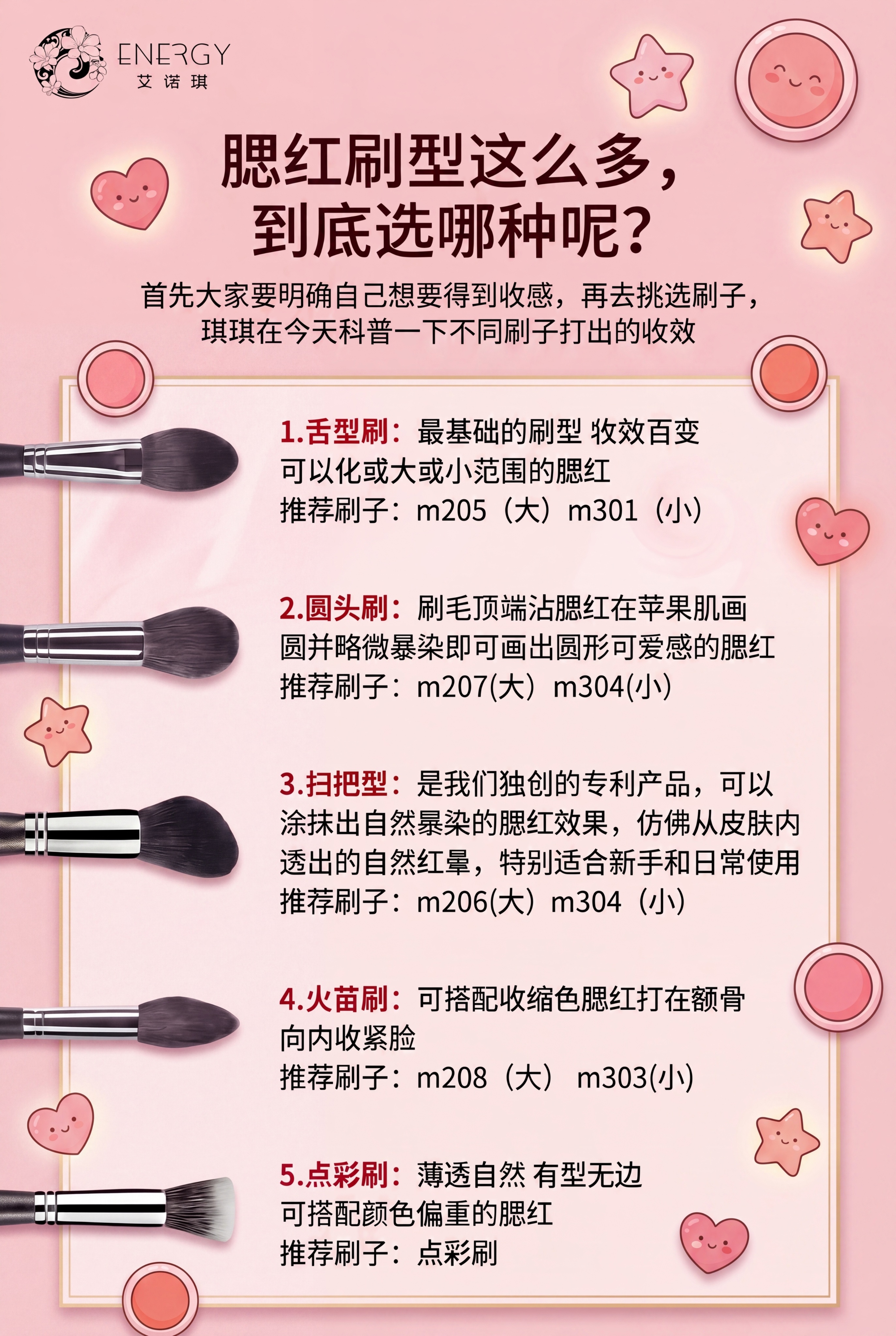 在原有腮红刷科普图文内容基础上，移除玫瑰花装饰，替换为简约可爱… - 图片创意预览