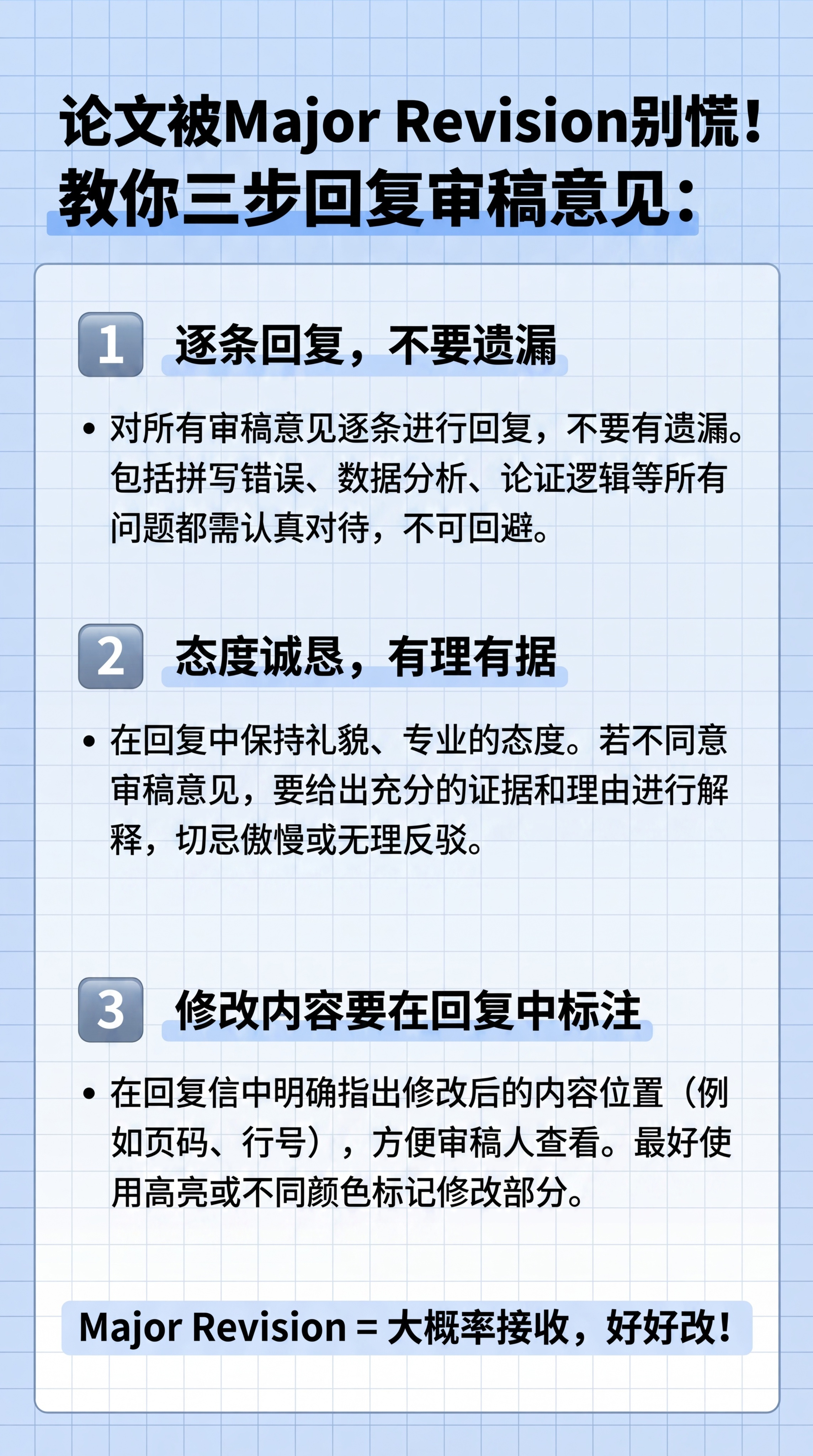 基于原图重绘，确保所有文字清晰可读：标题‘论文被Major R… - 图片创意预览