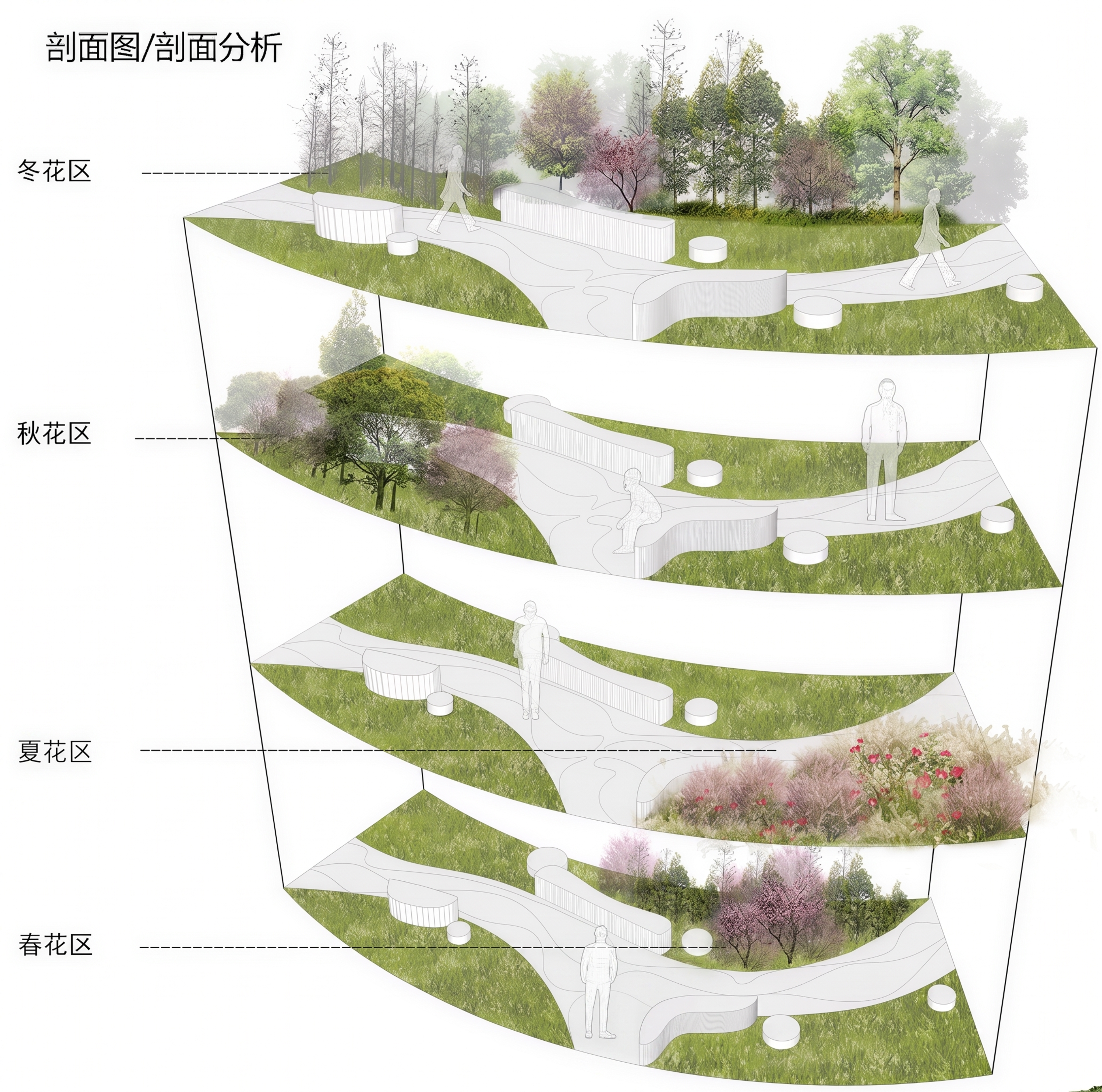 去除图片上的所有水印，保留原图内容和风格，保留景观分析剖面图的… - 图片创意预览