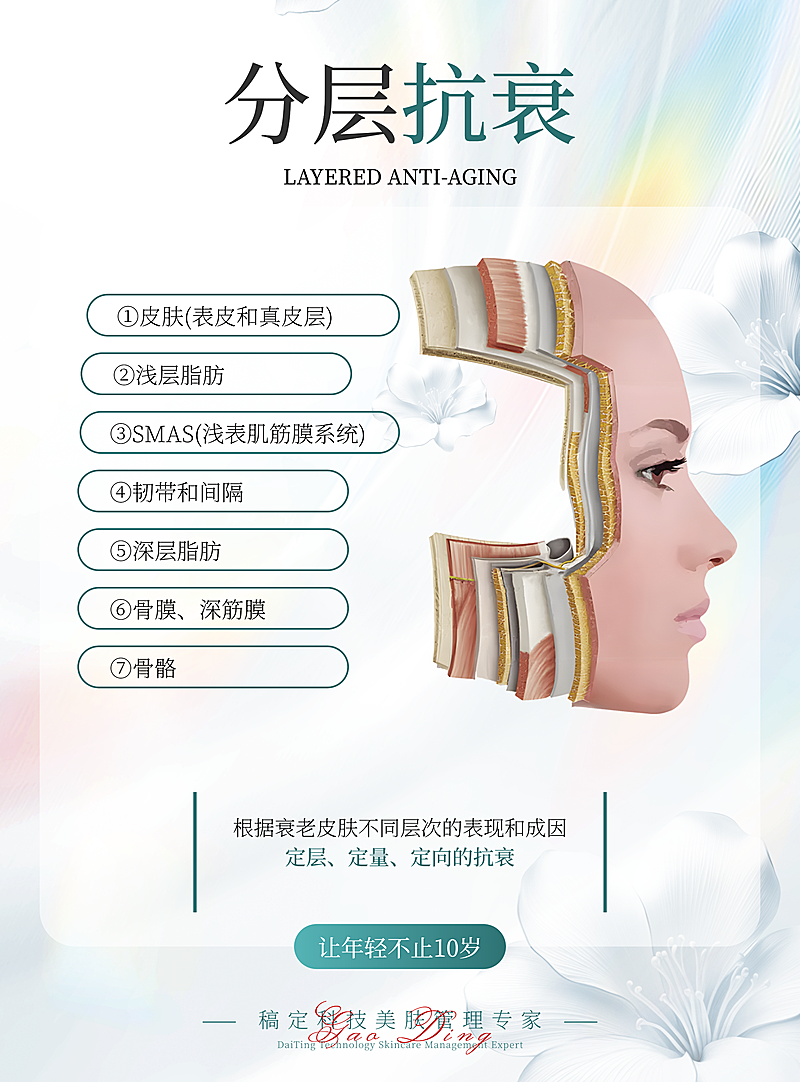 美容护肤分层抗衰知识科普竖版海报