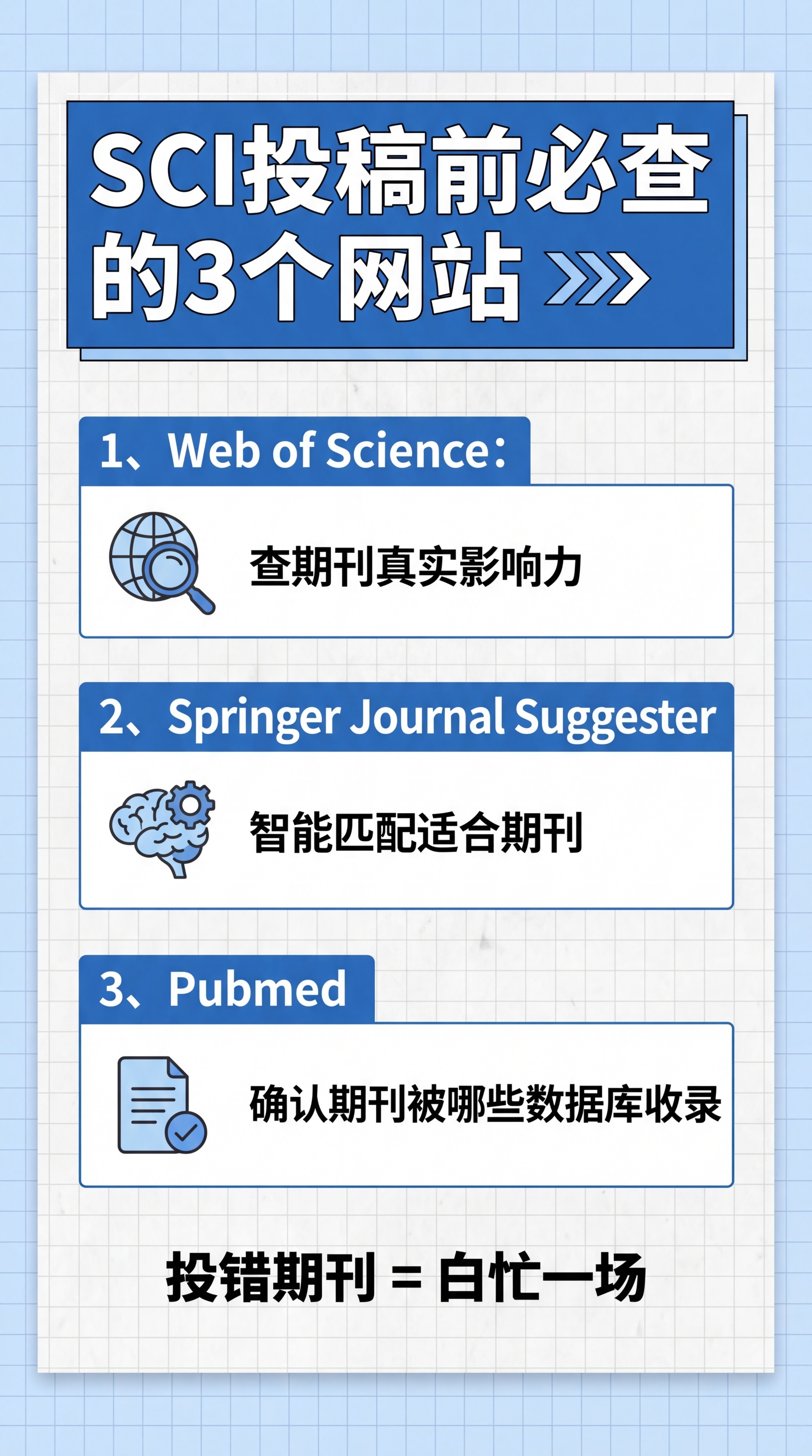 制作一张知识科普小红书图文，参考风格为浅蓝色清新网格背景，排版… - 图片创意预览