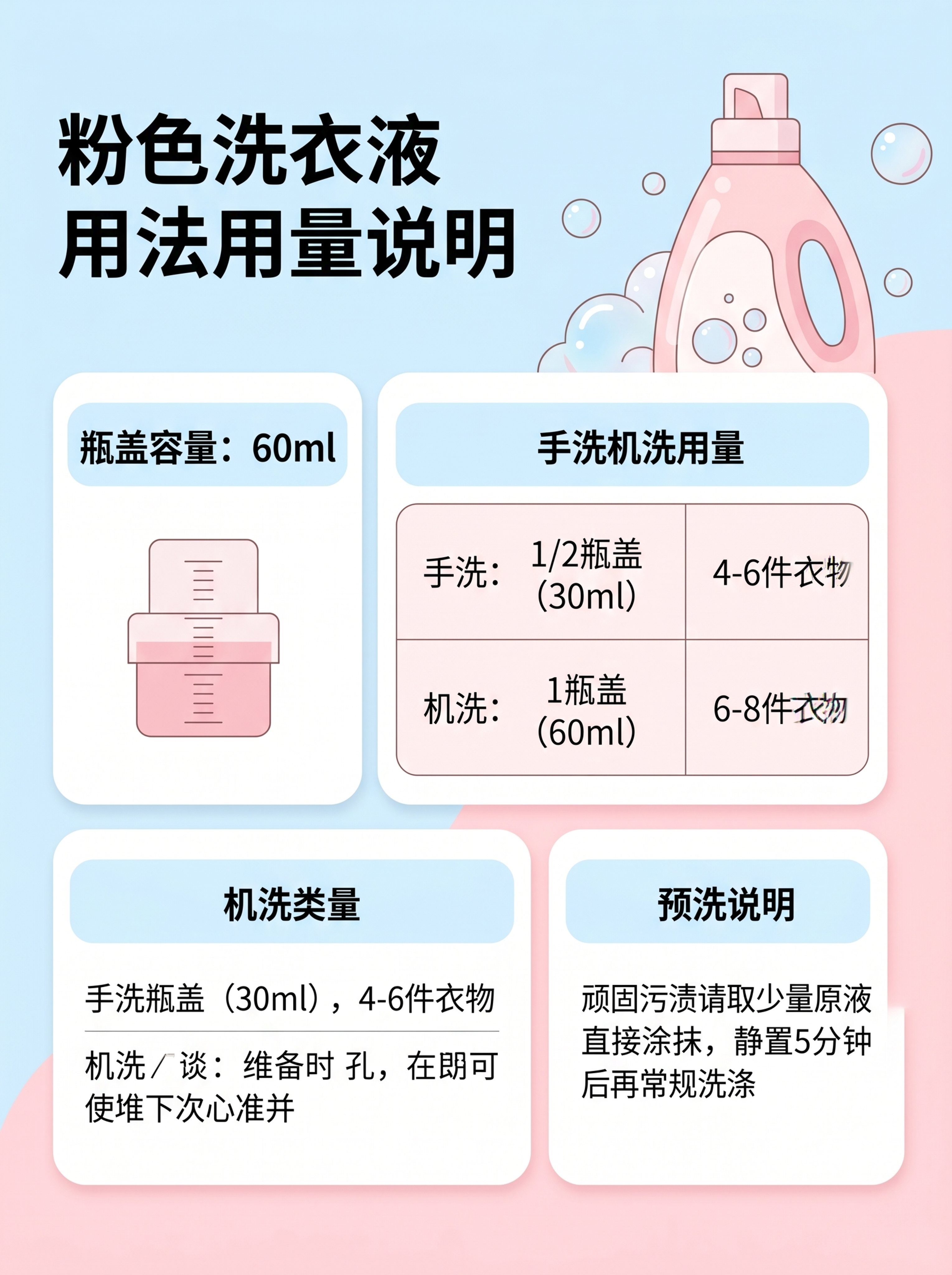 参考第一张详情页的参数排版风格，生成粉色洗衣液用法用量说明页，… - 图片创意预览