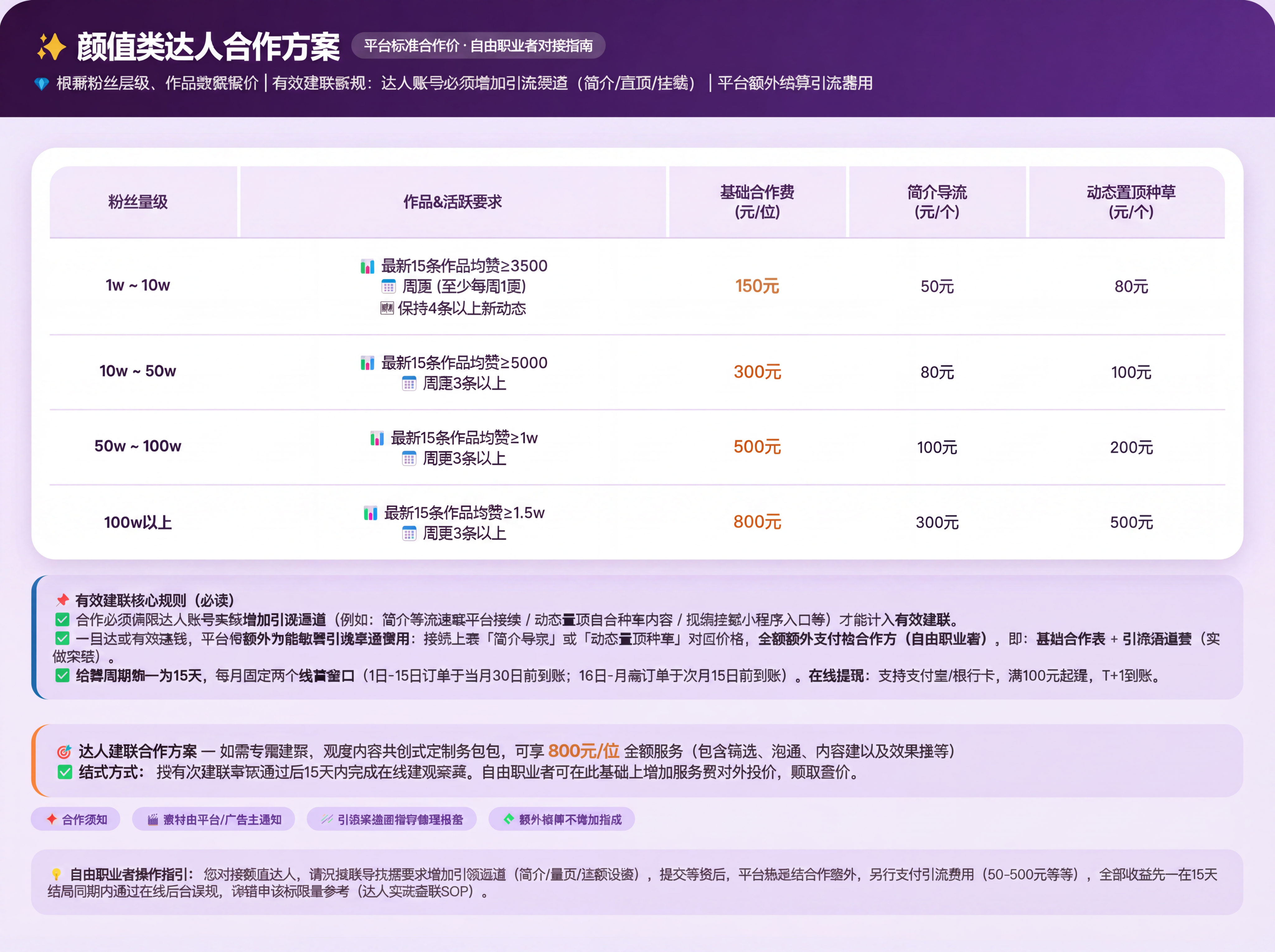参考这张颜值类达人合作方案海报重新优化设计，保留所有文字信息和… - 图片创意预览