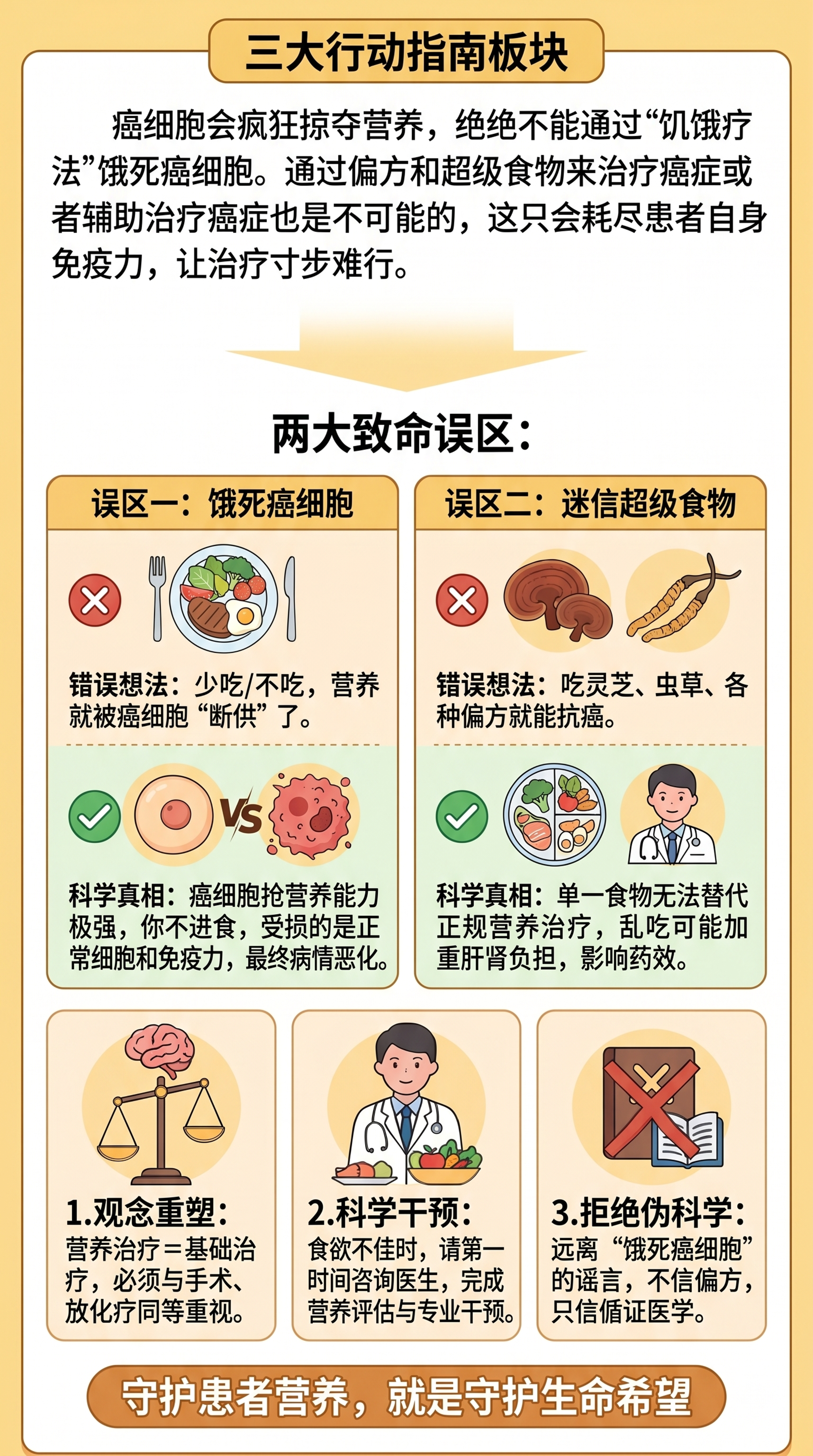 延续上一张医疗科普长图的风格，暖黄色调配色，卡通扁平设计，生成… - 图片创意预览