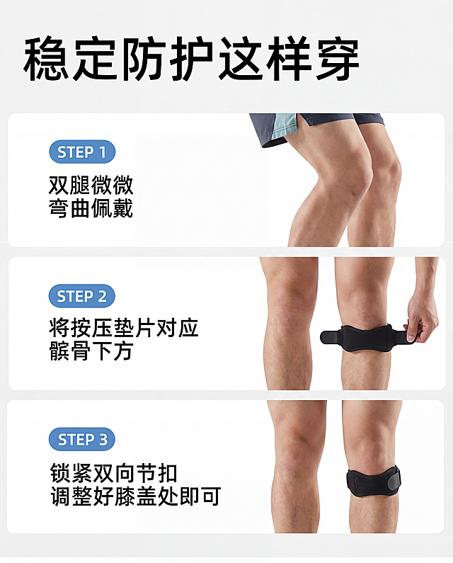 保持原图所有文字内容、排版和布局不变，只把图中的简易线条插画修改为真实的照片效果，保持佩戴髌骨带的步骤结构，腿部和髌骨带都改为写实真实照片风格