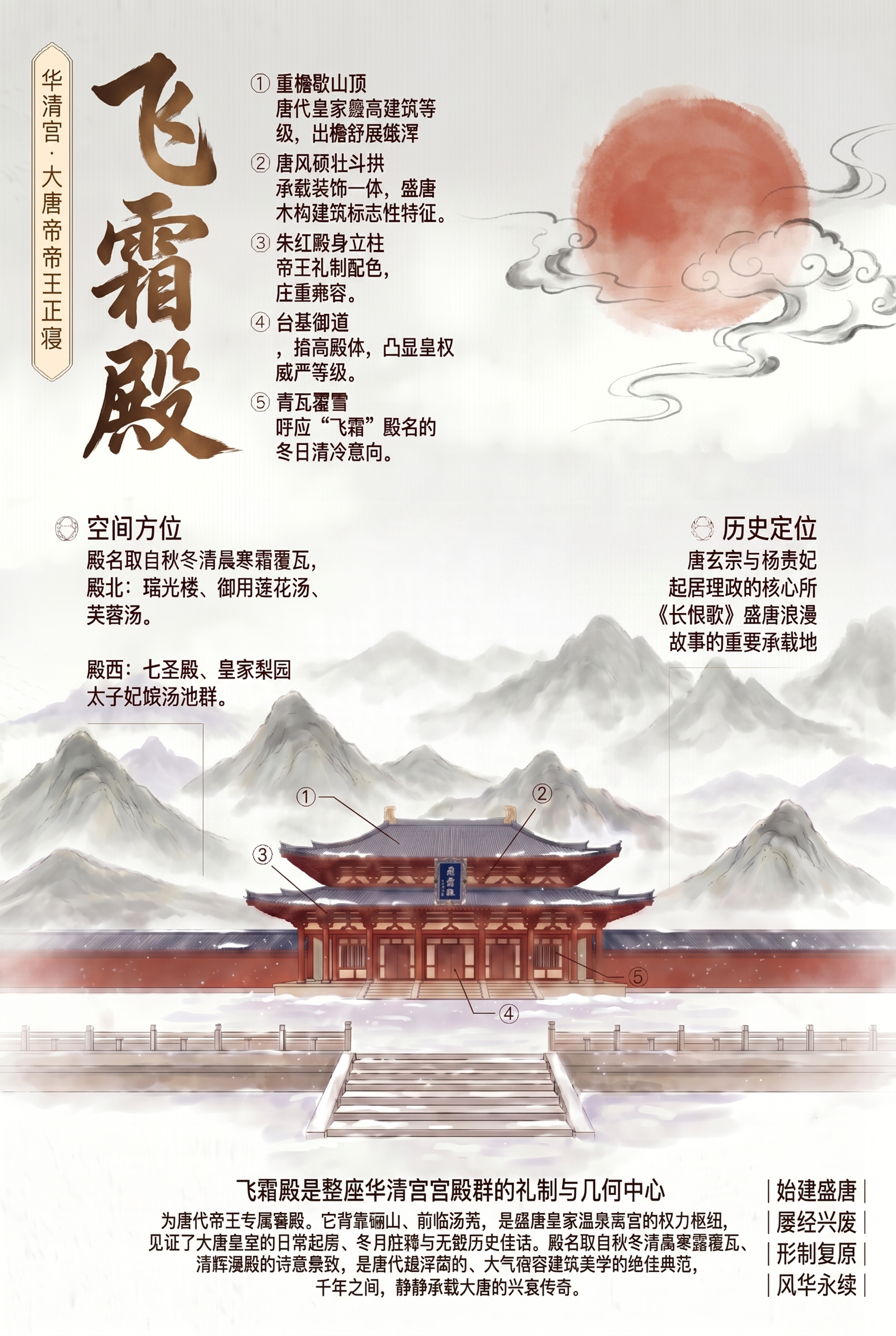 基于图一，执行以下修改：1）将右上角的色环替换为水墨风格的红日… - 图片创意预览
