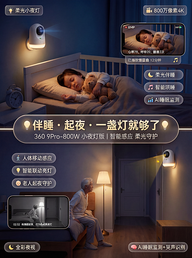 在当前图片基础上，去掉下半部分桌子上多余的摄像机，保持其余所有内容完全不变：构图、上下场景、文字标签、主标题、产品外观都不变，只移除下半场景桌子上额外的摄像机，保留门框上方正确位置的那台摄像头即可