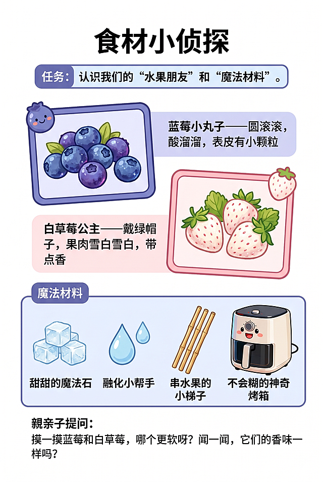 探险手册内页，模仿参考图的可爱卡通插画风格和蓝紫色粉白色配色，标题文字“食材小侦探”，下方内容：任务文字“认识我们的“水果朋友”和“魔法材料”。左侧画一个蓝紫色边框的卡通水果框，框内画蓝紫色蓝莓，旁边文字标注“蓝莓小丸子——圆滚滚，酸溜溜，表皮有小颗粒”。右侧画一个粉白色边框的卡通水果框，框内画粉白色白草莓，旁边文字标注“白草莓公主——戴绿帽子，果肉雪白雪白，带点香”。下方画材料区：冰糖画成小方块，标注“甜甜的魔法石”；清水画成水滴，标注“融化小帮手”；竹签画3根细棍，标注“串水果的小梯子”；空气炸锅画成带笑脸，标注“不会糊的神奇烤箱”。底部加上亲子提问文字“摸一摸蓝莓和白草莓，哪个更软呀？闻一闻，它们的香味一样吗？”。整体排版清晰，风格和参考图保持一致，A4尺寸。