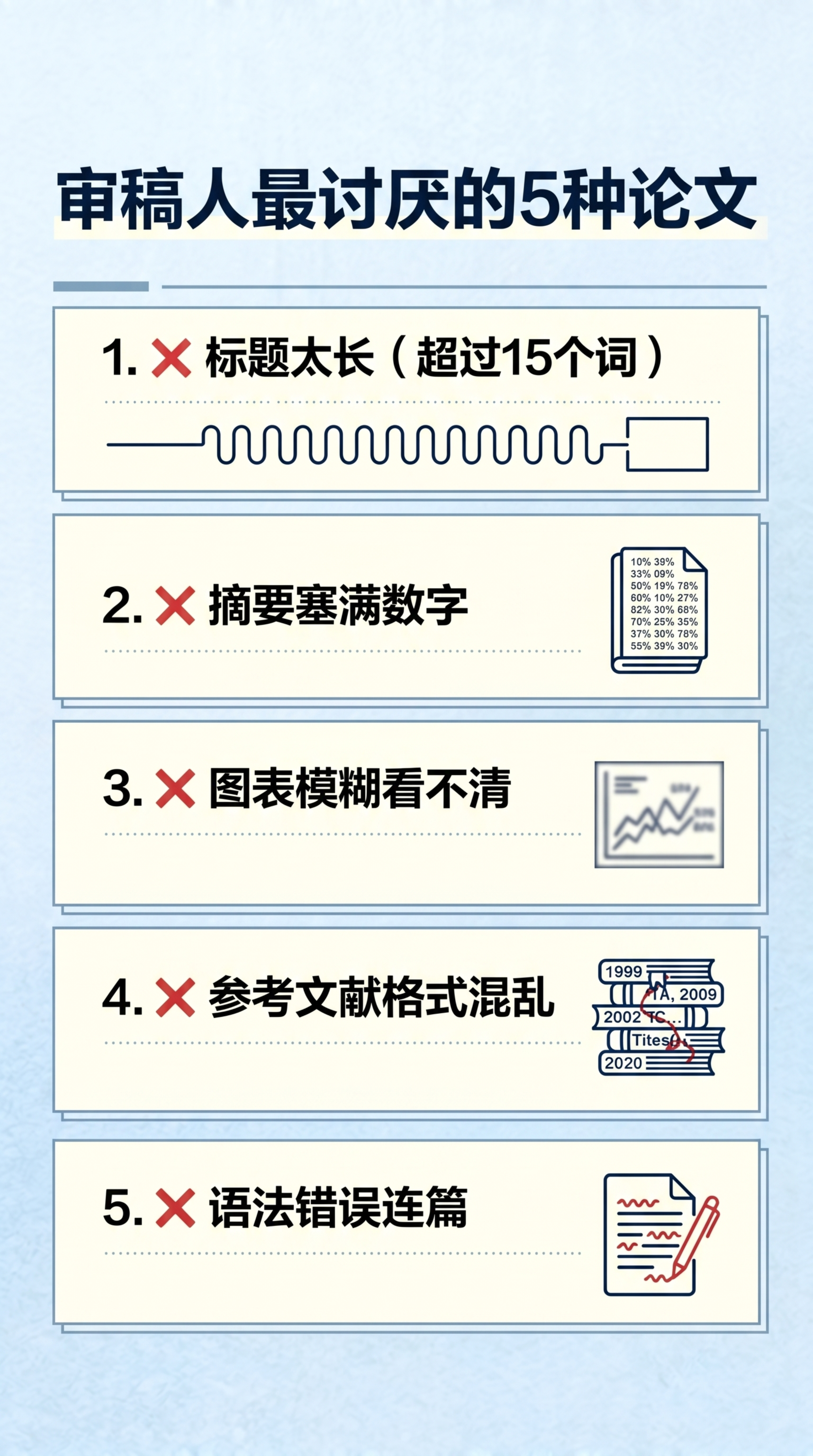 参考参考图的排版风格，生成竖版研究生论文辅导知识科普图文，标题… - 图片创意预览