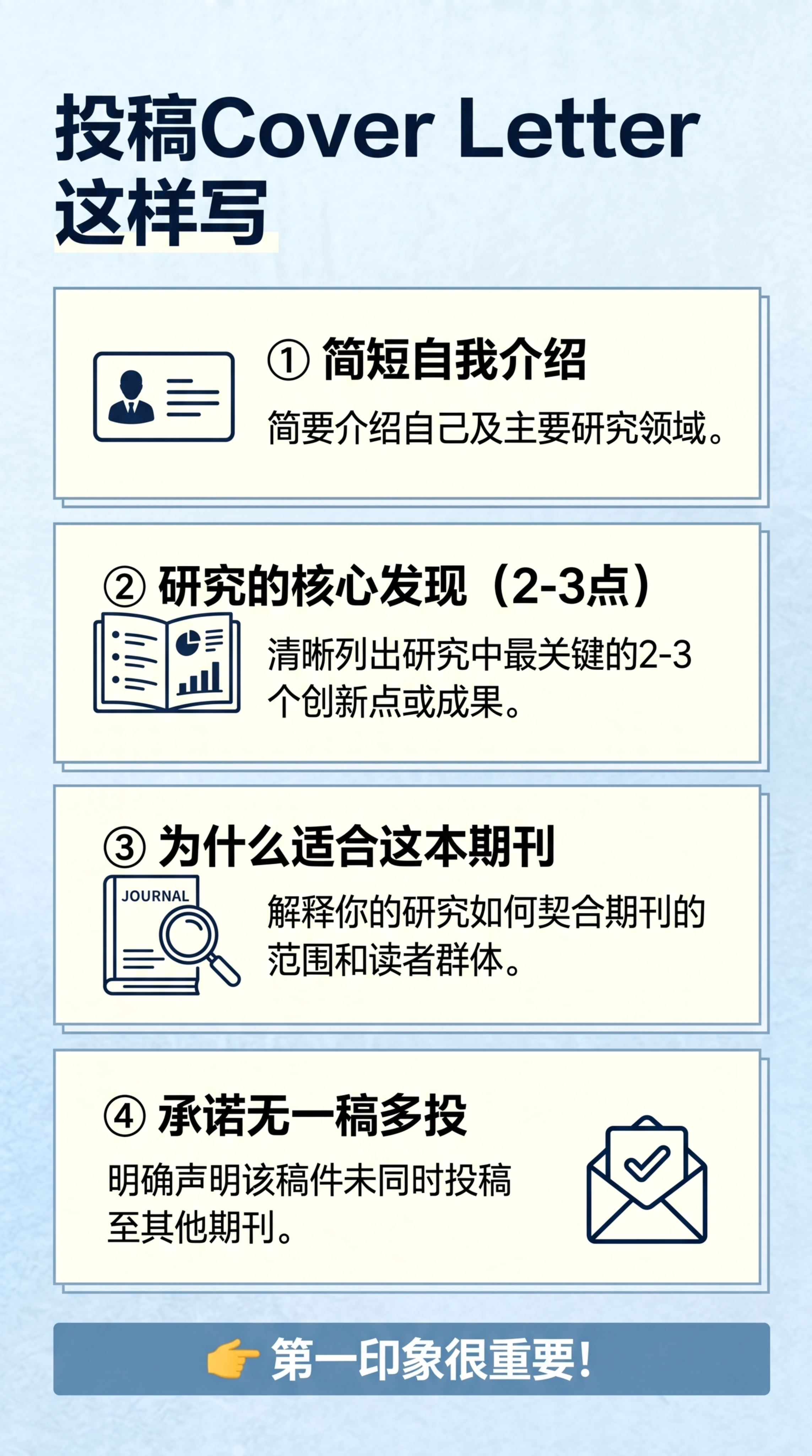 生成一张研究生论文投稿知识科普图文，排版精致，质感高级清晰，无… - 图片创意预览