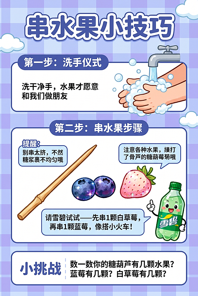 探险手册第二页“串水果小技巧”，模仿参考图的可爱卡通插画风格和蓝紫色粉白色配色，A4尺寸。
1. 顶部标题“串水果小技巧”，第一步画“洗手仪式”：卡通小手在水龙头下搓泡泡，配文“洗干净手，水果才愿意和我们做朋友”。
2. 第二步串水果步骤：画一根竹签，旁边画2颗蓝紫色蓝莓和1颗粉白色白草莓，提醒文字“别串太挤，不然糖浆裹不均匀哦”，小任务文字“请雪碧试试——先串1颗白草莓，再串1颗蓝莓，像搭小火车！”
3. 底部小挑战文字“数一数你的糖葫芦有几颗水果？蓝莓有几颗？白草莓有几颗？
整体排版清晰，风格颜色保持和参考图一致。