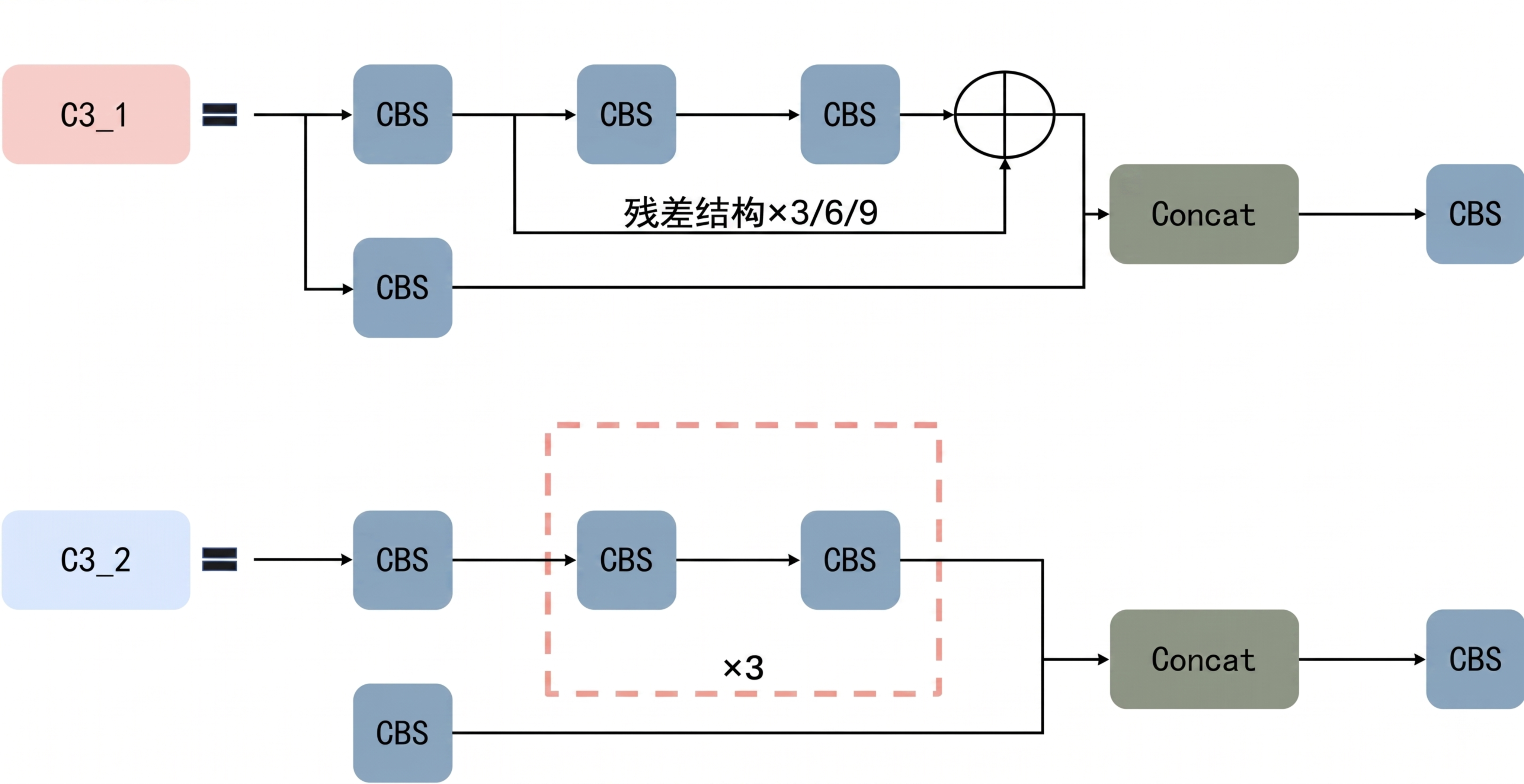 将这张神经网络结构图变得超级清晰，保留所有文字和结构不变 - 图片创意预览