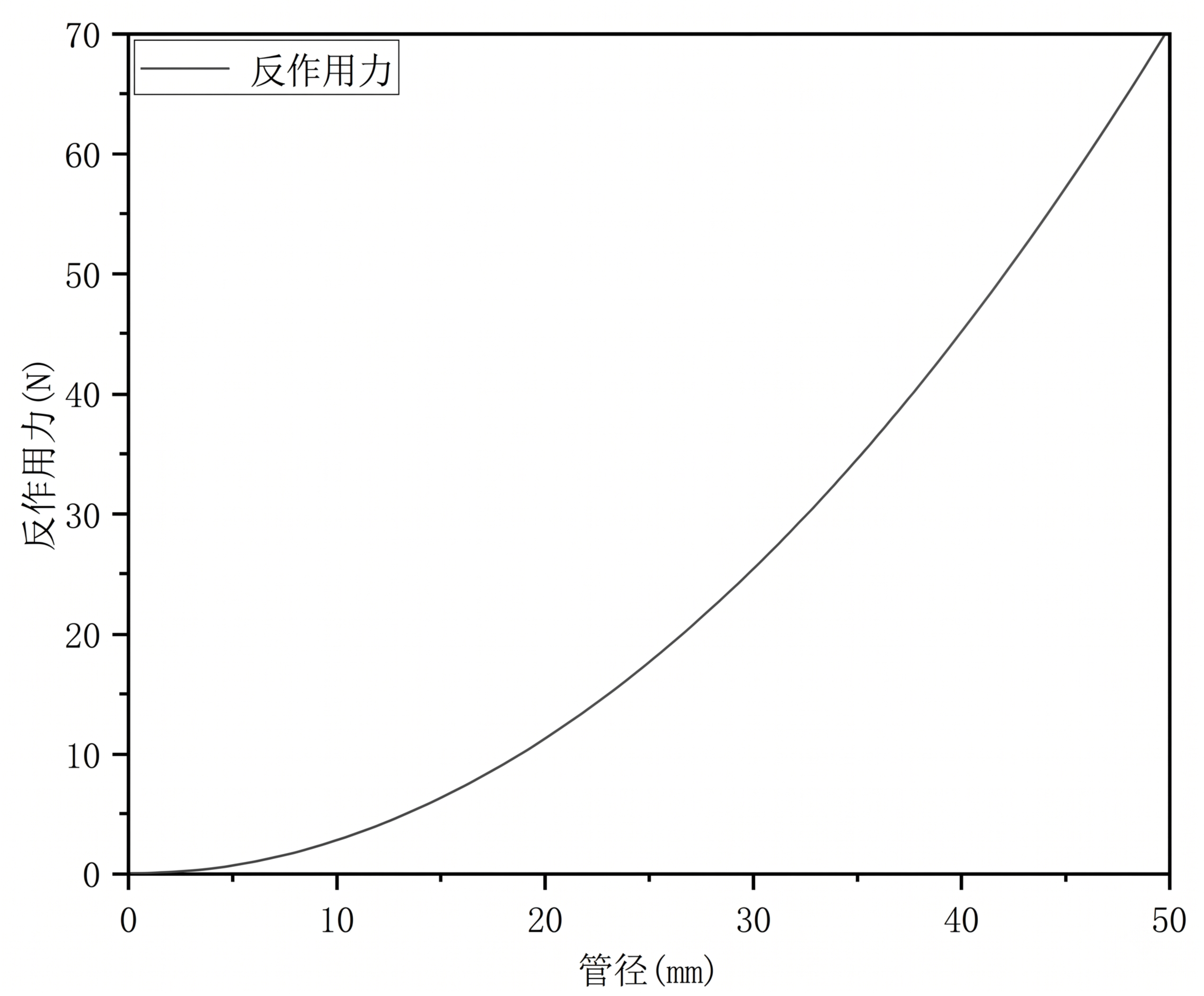 生成和原图一模一样的图表，放大后所有文字、数字、坐标、线条都保… - 图片创意预览
