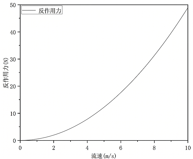 生成和原图一模一样的坐标折线图，放大后所有文字、数字、坐标、线条都保持清晰不模糊，保留原图所有内容、坐标轴标签刻度和曲线样式