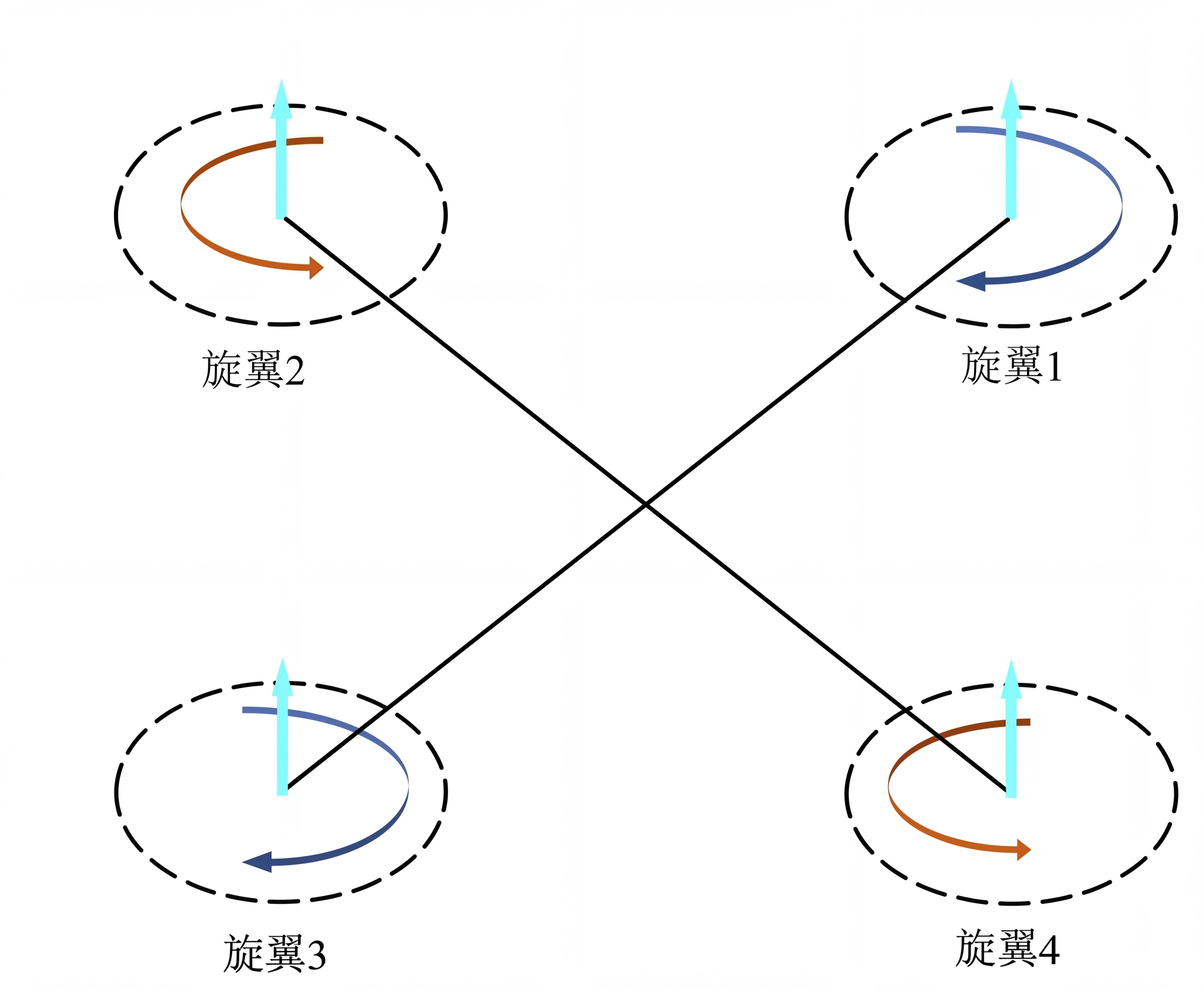 删除图片中心交点处的字母“o”，保留四个旋翼的示意图、文字标注… - 图片创意预览