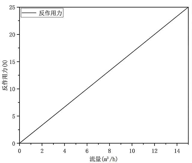 生成和原图一模一样的坐标折线图，放大后所有文字、数字、坐标、线条都保持清晰不模糊，保留原图所有内容和样式不变