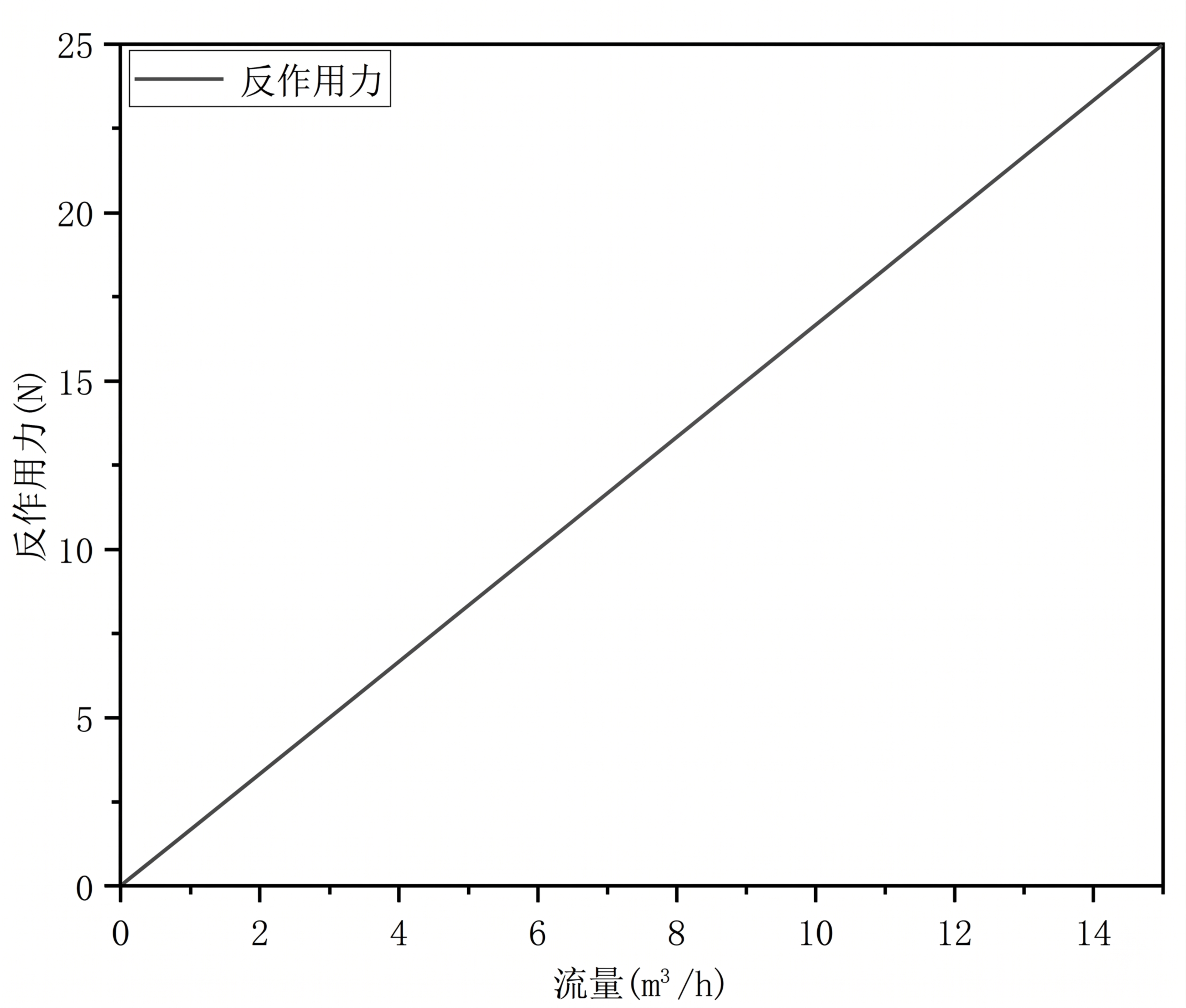 生成和原图一模一样的坐标折线图，放大后所有文字、数字、坐标、线… - 图片创意预览