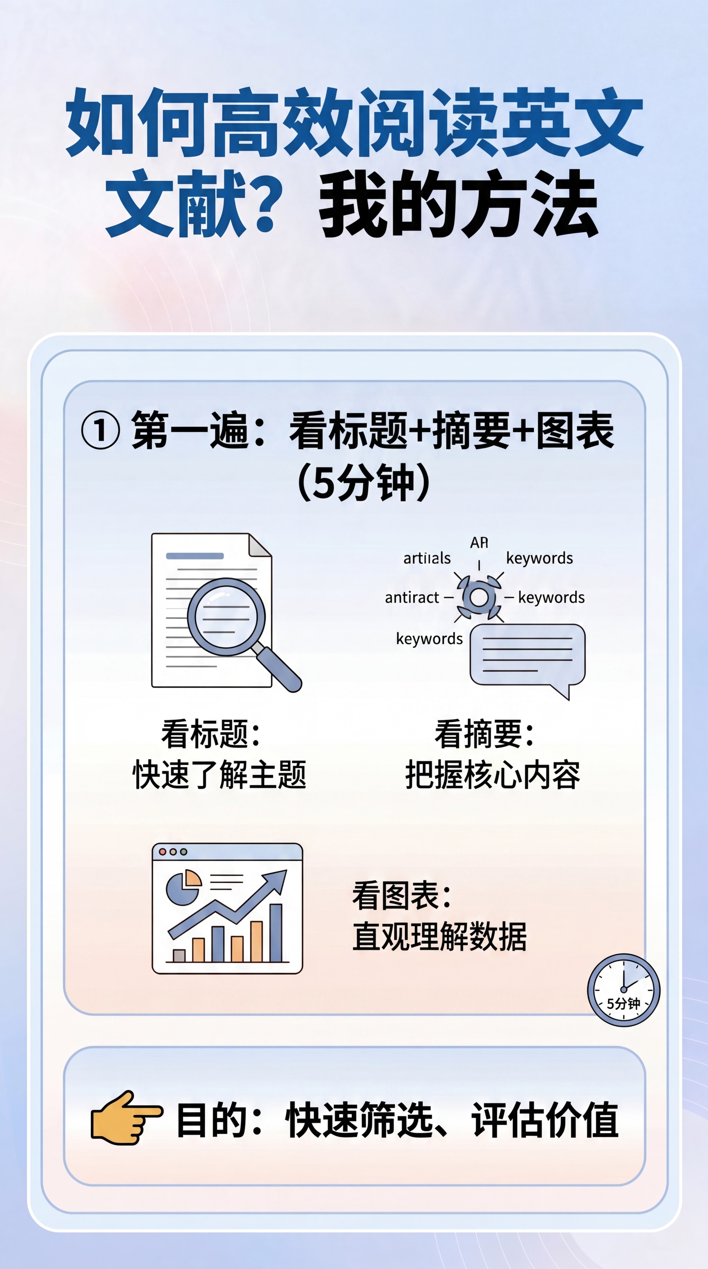 参考提供的两张样图风格，制作研究生论文辅导知识科普图文，排版精… - 图片创意预览