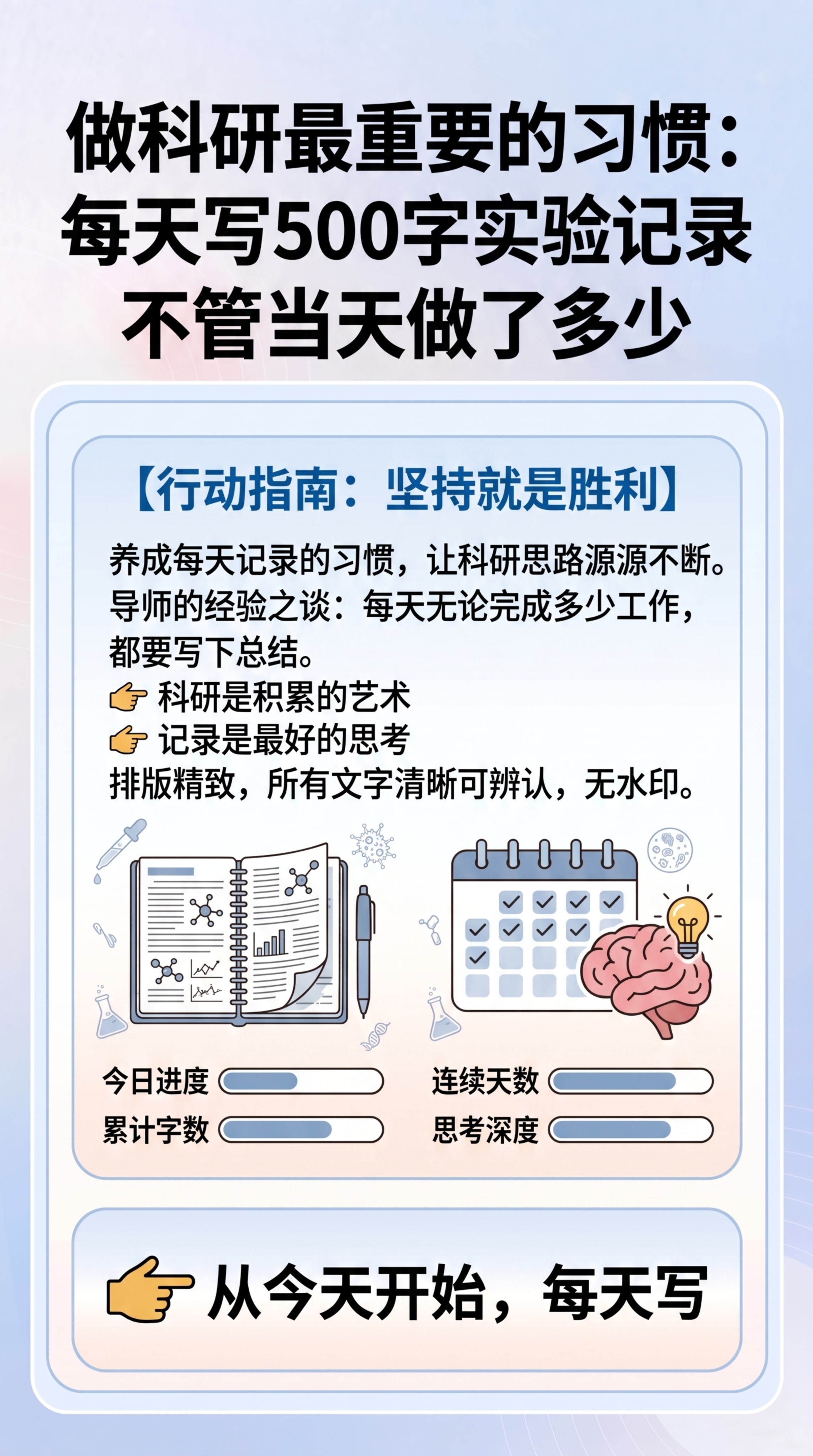 研究生论文辅导知识科普图文，标题为'做科研最重要的习惯：每天写… - 图片创意预览
