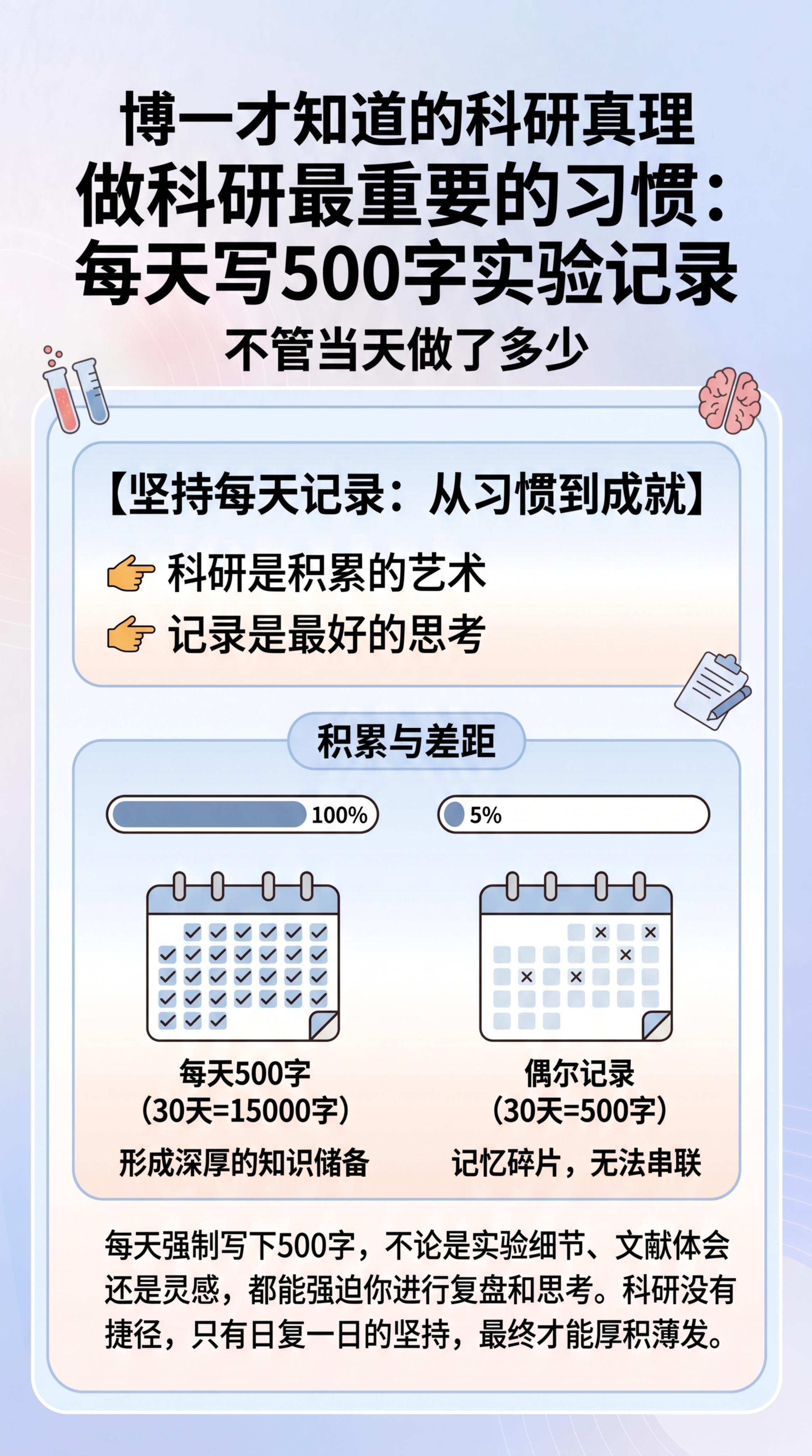 研究生论文辅导知识科普图文，标题为'做科研最重要的习惯：每天写… - 图片创意预览