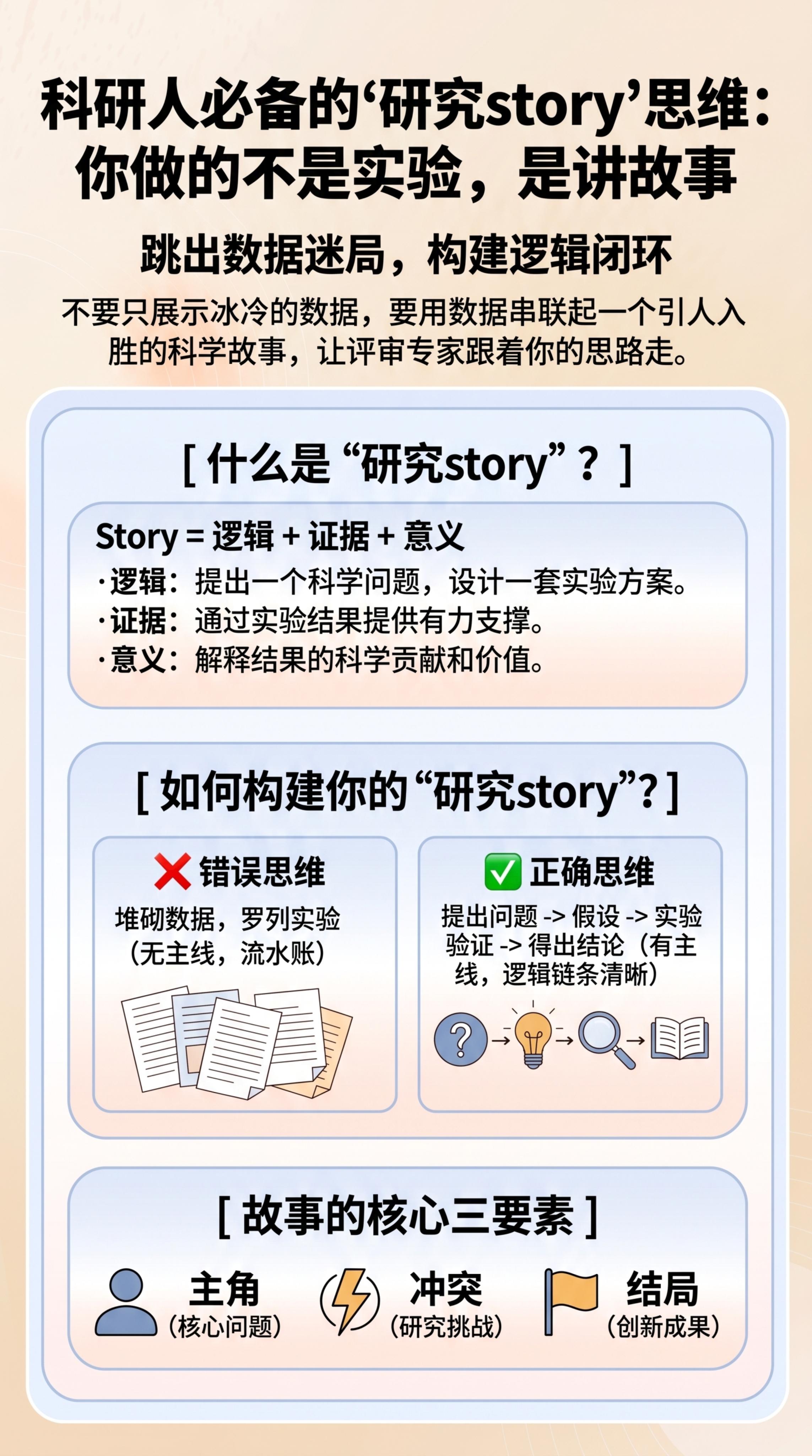 制作一张研究生论文辅导知识科普图文，整体排版精致，画面有质感，… - 图片创意预览