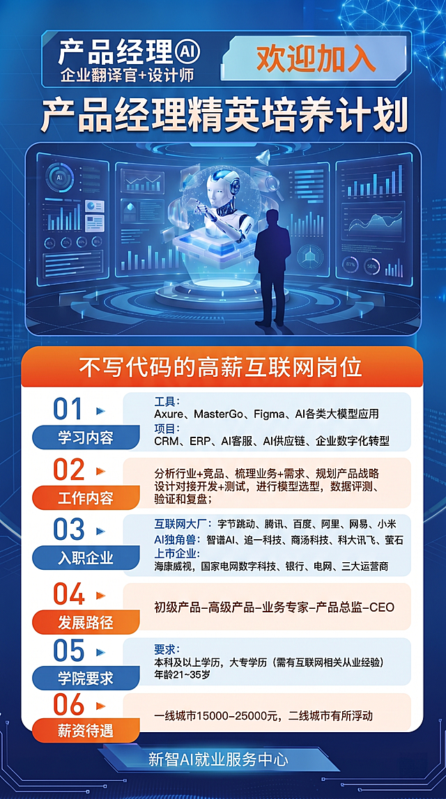 保留原图片的科技蓝科技感风格和整体排版，删除核心工作职责、主流就业企业、最新就业薪资、岗位核心特点这四个白色内容框，将下方所有内容框向上移动，更新文字内容为新上传图片中的正确文案，保留海报整体结构不变，底部保留新智AI就业服务中心字样。
