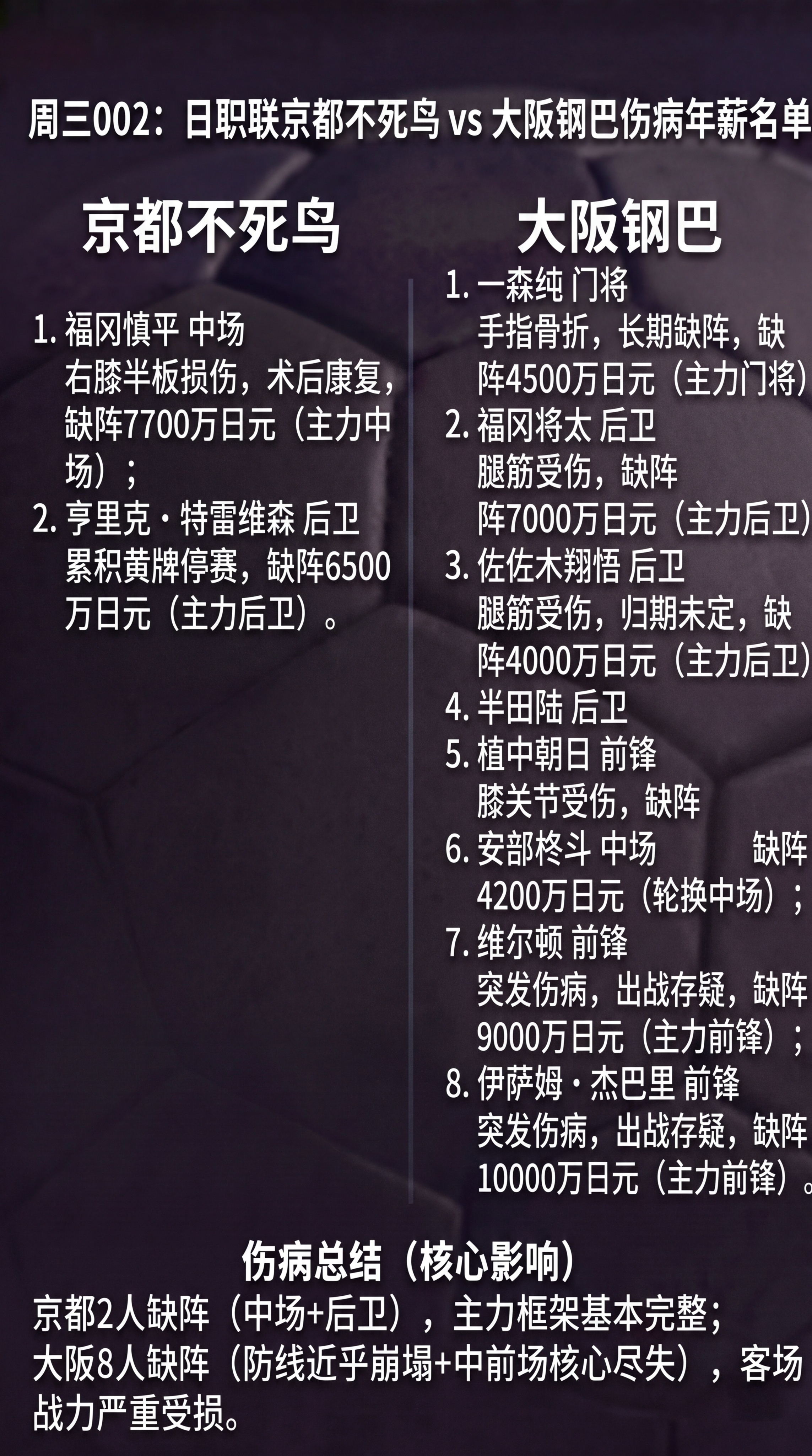 【强制执行】仅替换文字，背景=原图精确色值 #1A1A1F（深… - 图片创意预览