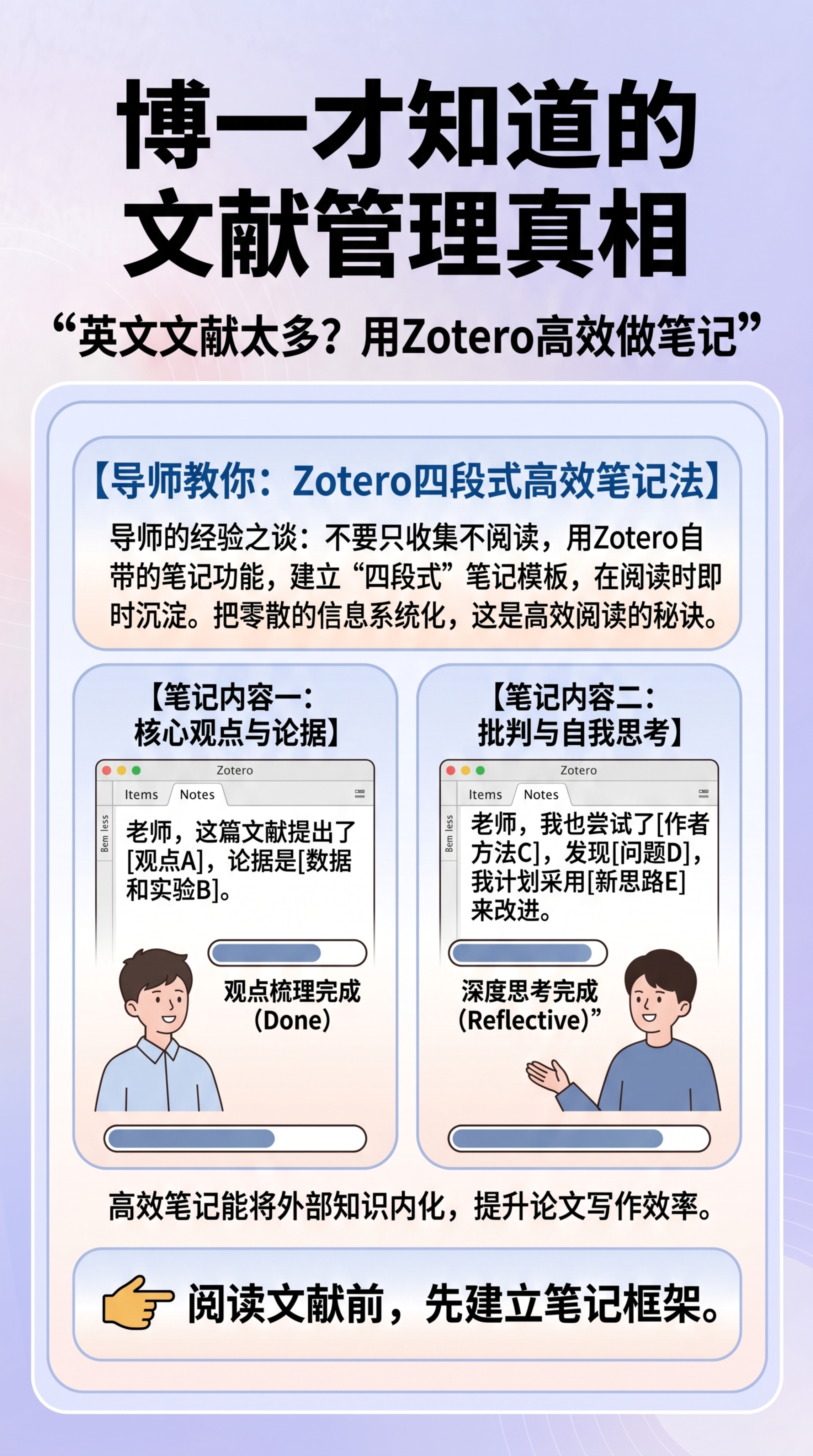 参考提供的两张样图风格，制作研究生论文辅导知识科普图文，排版精… - 图片创意预览