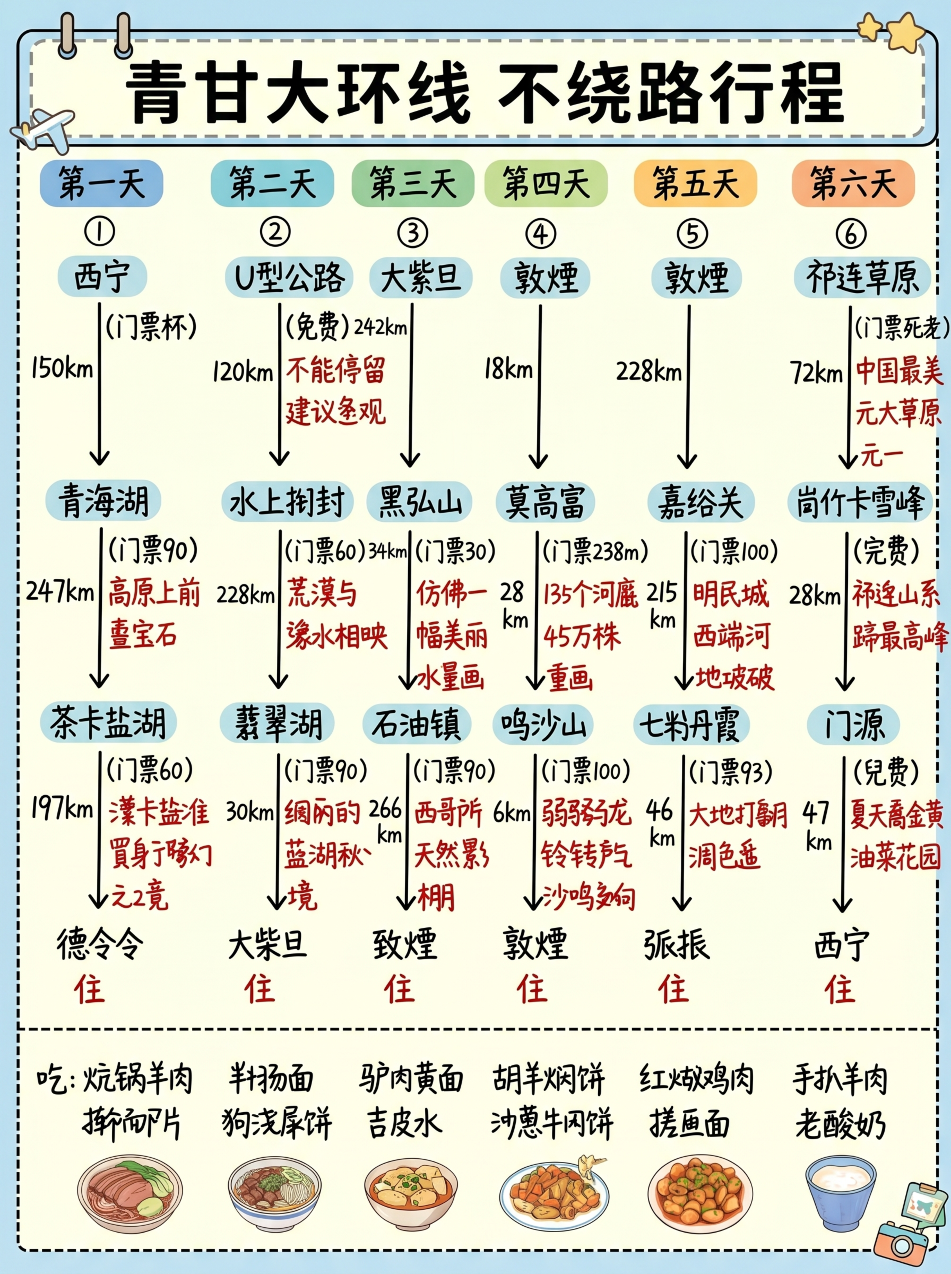 将这张青甘大环线不绕路行程手绘图转换为清晰的卡通风格手绘攻略图… - 图片创意预览
