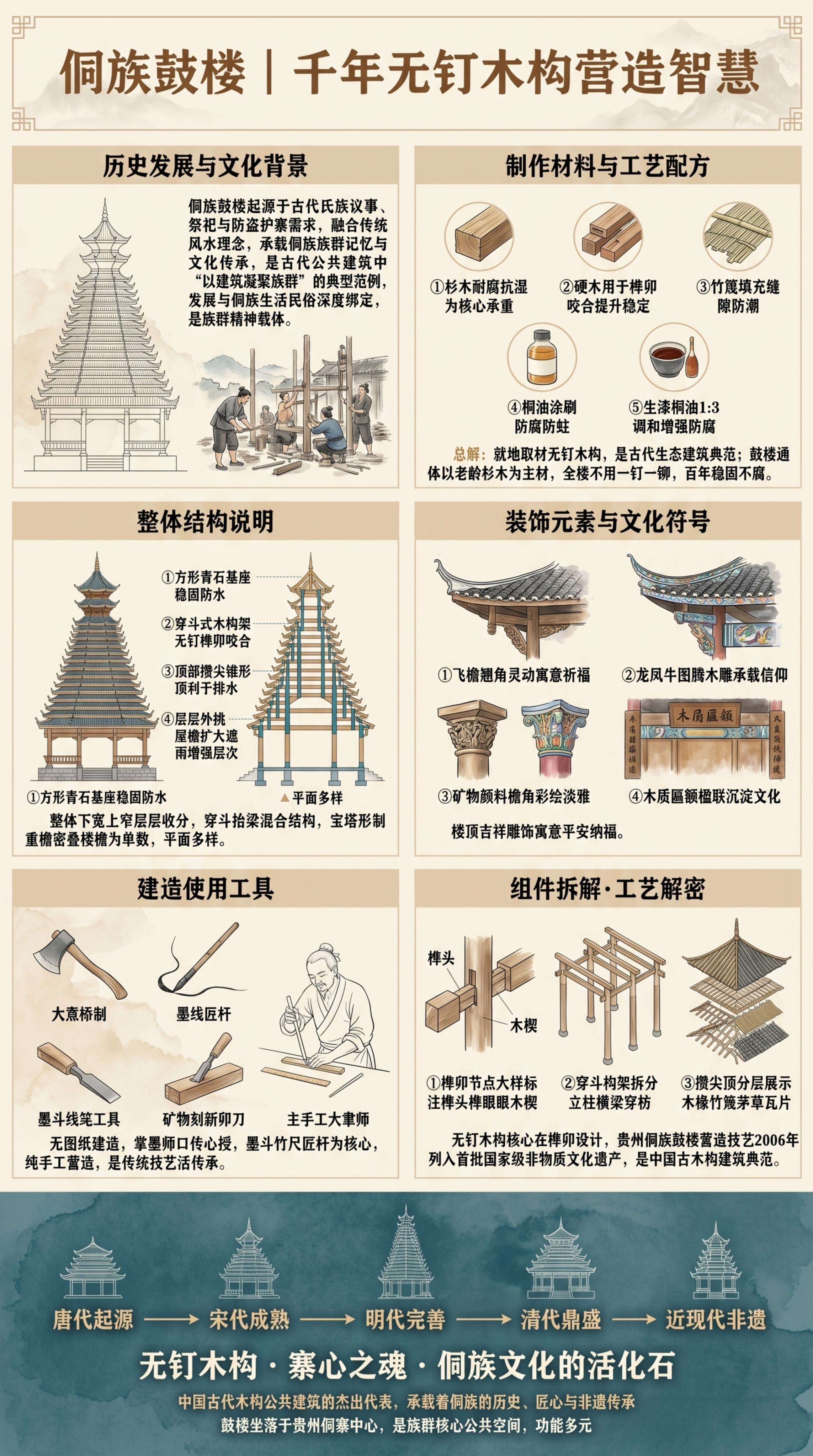 贵州侗族鼓楼知识科普海报，9:16竖向全屏，纯正中国风，淡墨水… - 图片创意预览