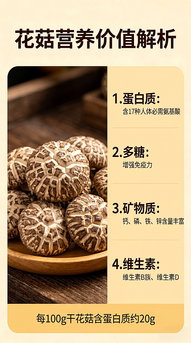 这是花菇电商详情页的第三屏：花菇营养价值解析，标题为“花菇营养价值解析”，左侧放置花菇产品实拍图，右侧分点列出核心营养：1.蛋白质：含17种人体必需氨基酸 2.多糖：增强免疫力 3.矿物质：钙、磷、铁、锌含量丰富 4.维生素：维生素B族、维生素D，底部标注每100g干花菇含蛋白质约20g，风格和参考羊肚菌详情页完全保持一致，米黄色暖色调，排版相同，比例9:16。