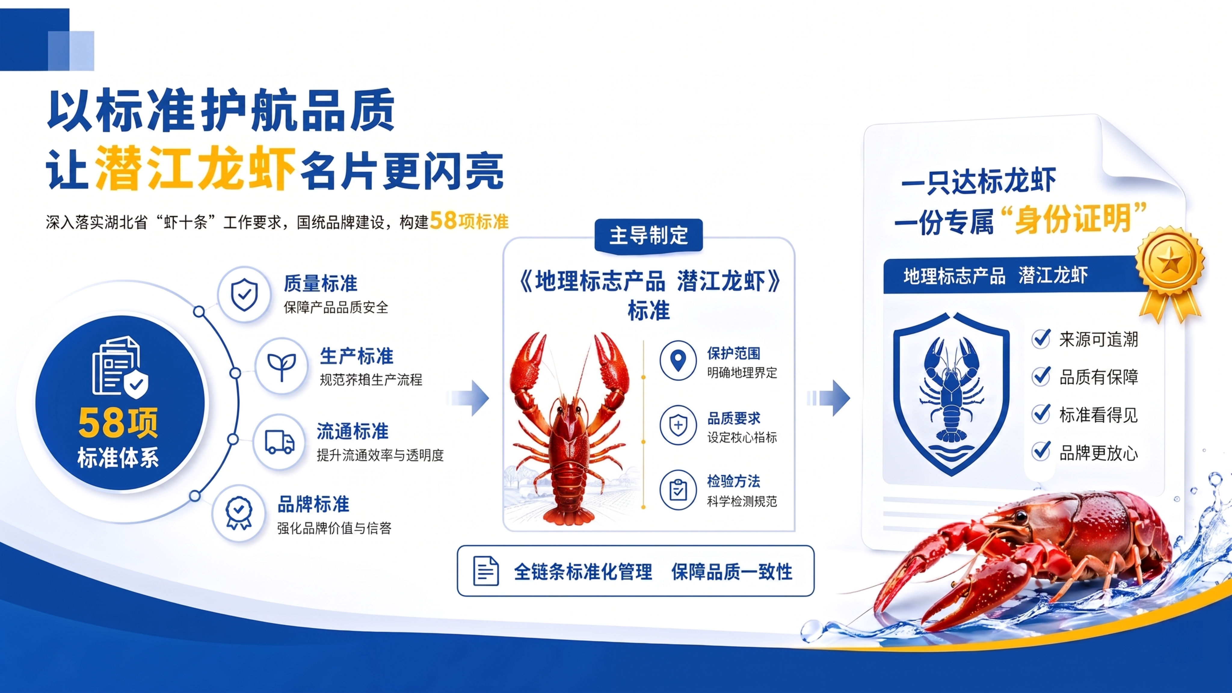 将这张潜江龙虾标准介绍的信息图高清化，提升画面清晰度和文字锐度… - 图片创意预览