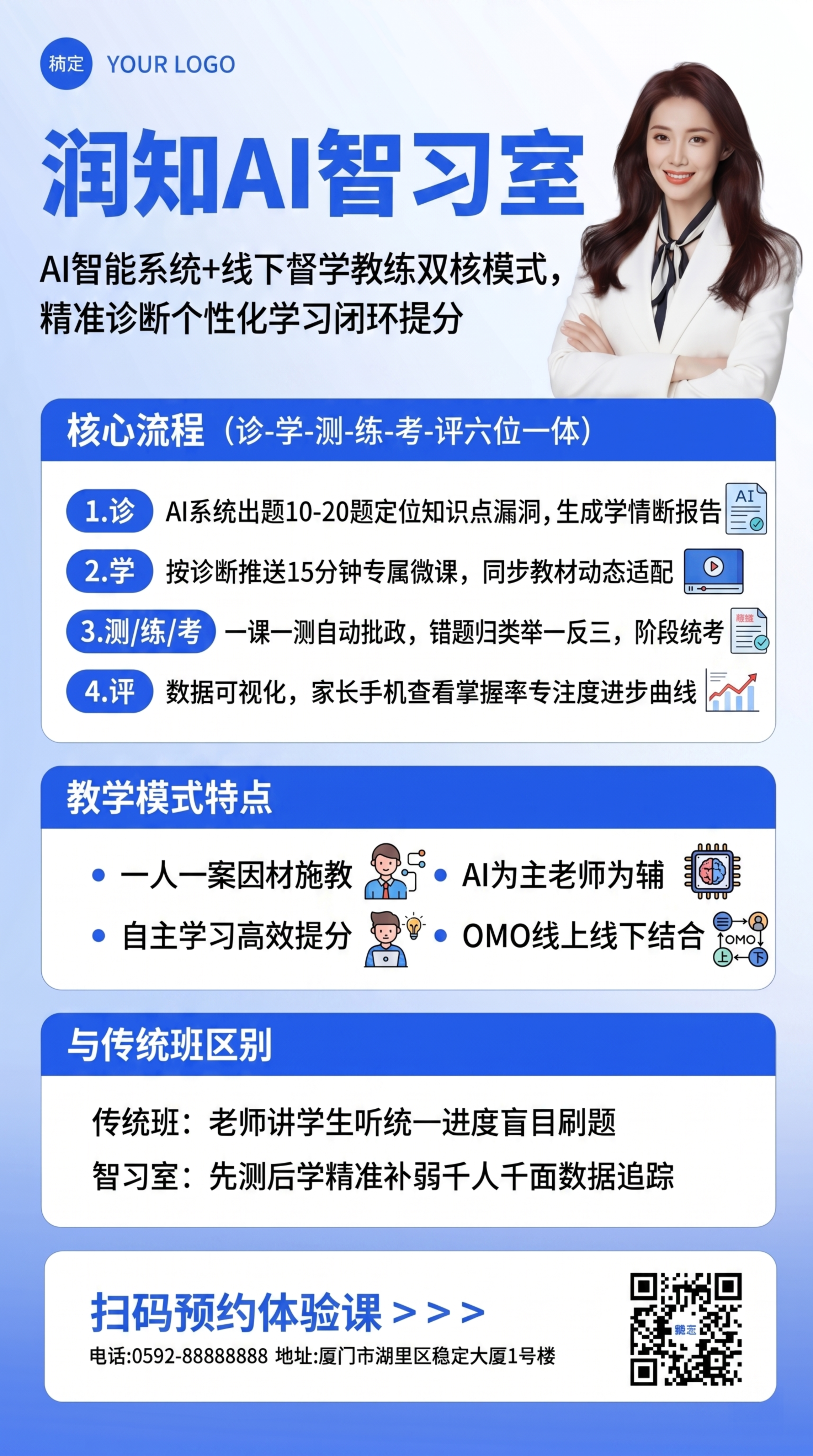 在现有润知AI智习室宣传海报基础上，为各个模块添加合适的相关插… - 图片创意预览
