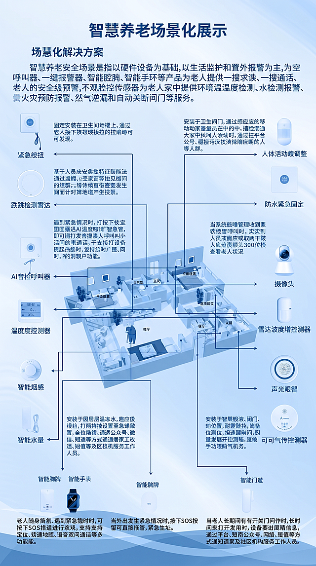 将图片整体颜色修改为蓝色调，改成9:16竖版画面，保留原有的所有智慧养老场景化展示内容、文字和结构