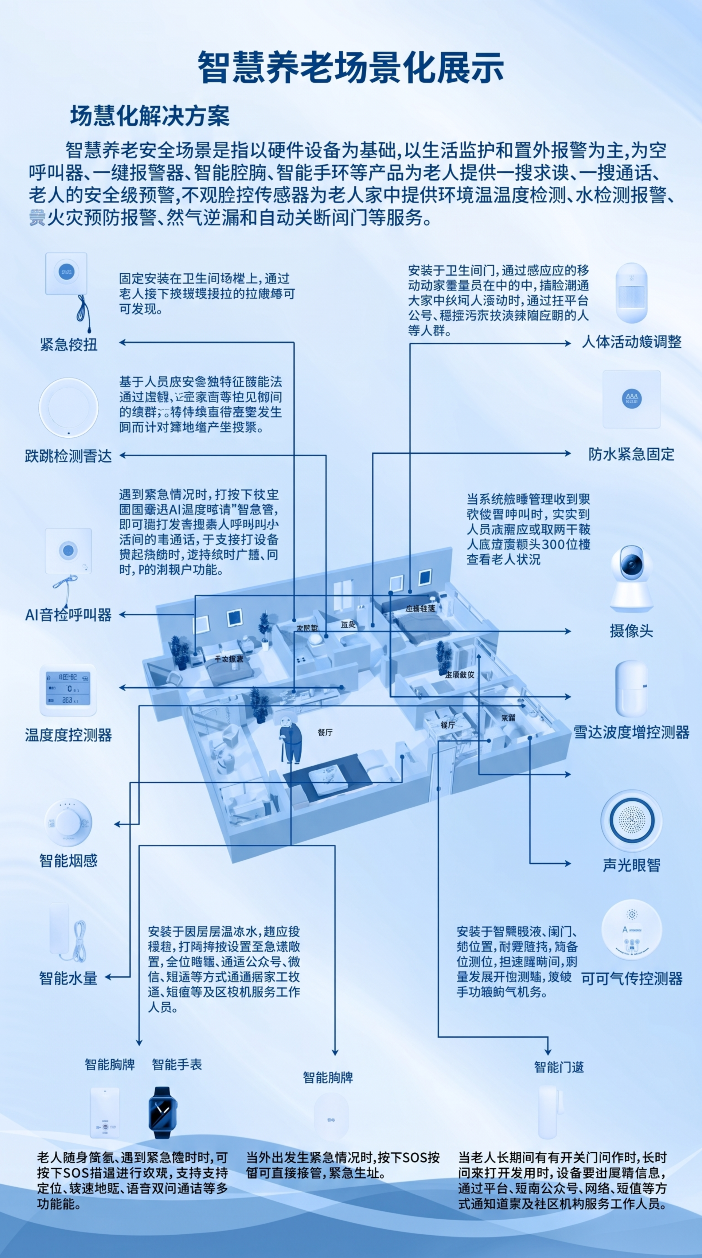 将图片整体颜色修改为蓝色调，改成9:16竖版画面，保留原有的所… - 图片创意预览