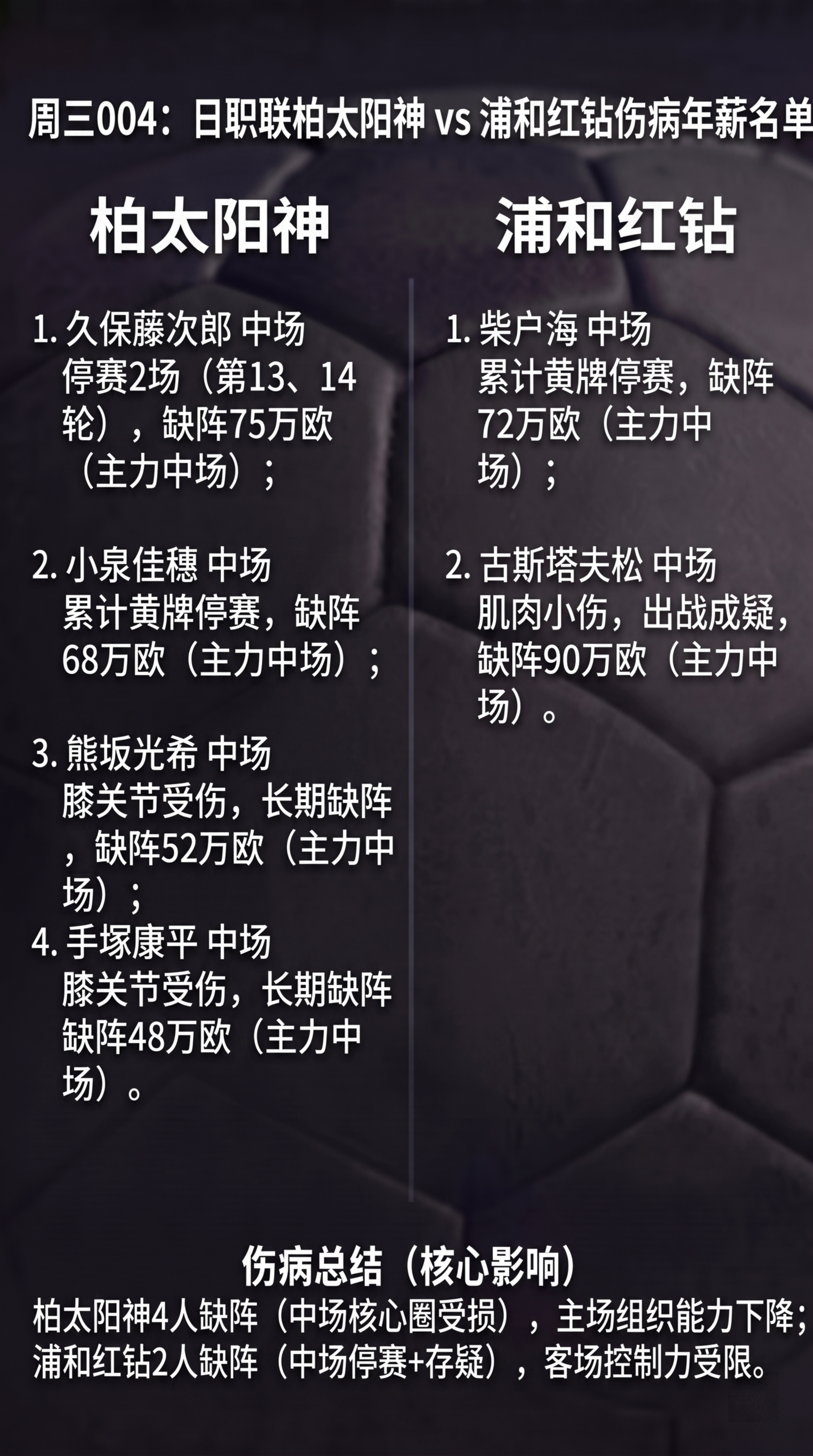 【强制执行】仅替换文字，背景=原图精确色值 #1A1A1F（深… - 图片创意预览