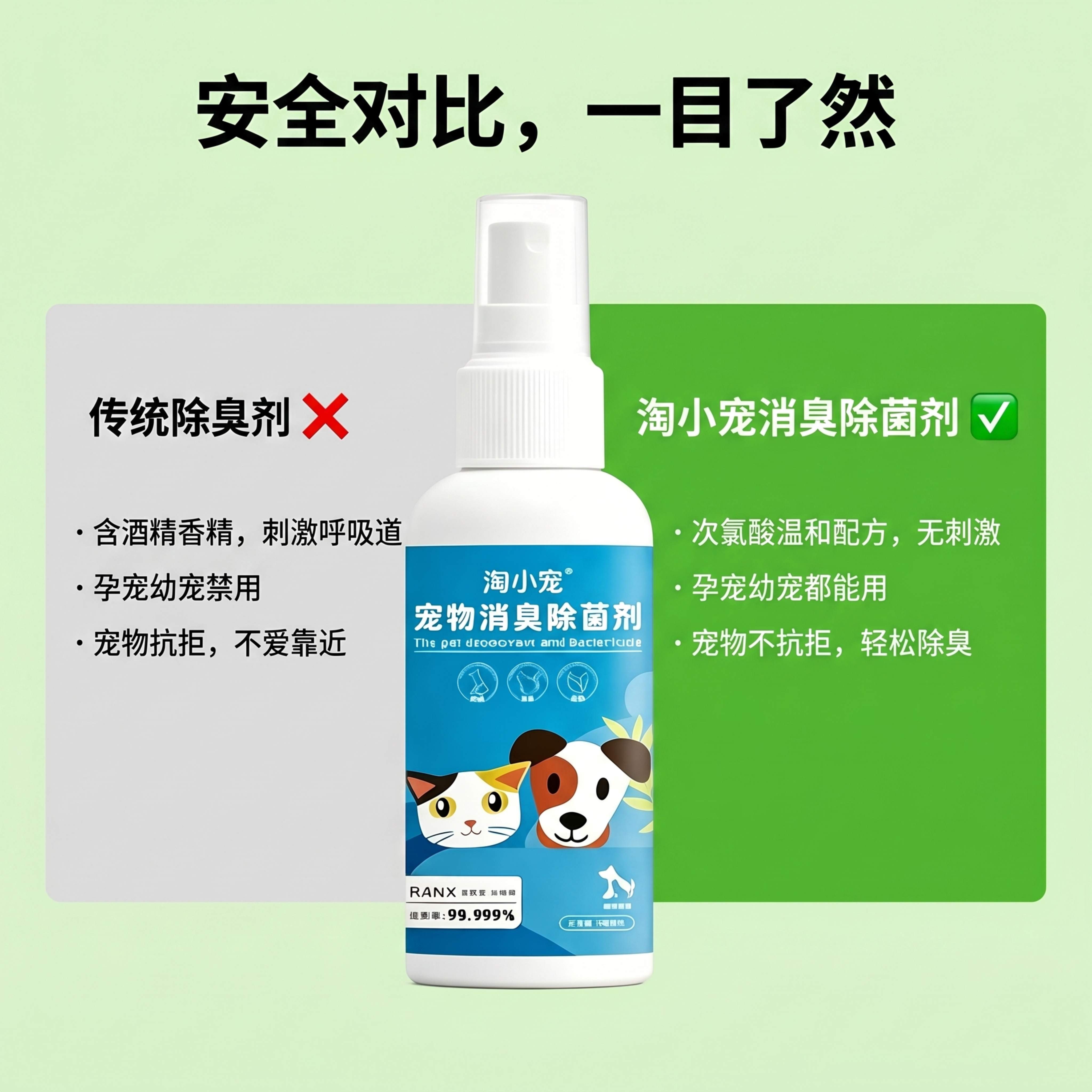 电商产品副图设计。 主体：宠物消臭除菌剂严格参照上传产品图，完… - 图片创意预览