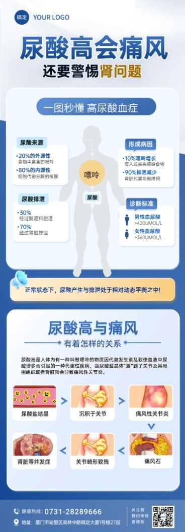 痛风高尿酸长图海报医疗健康知识科普预览效果