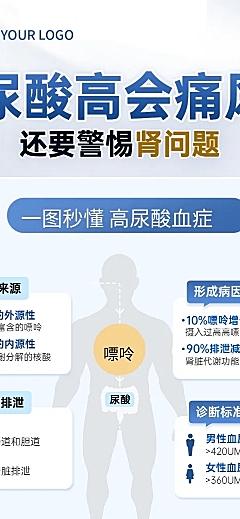 痛风高尿酸长图海报医疗健康知识科普