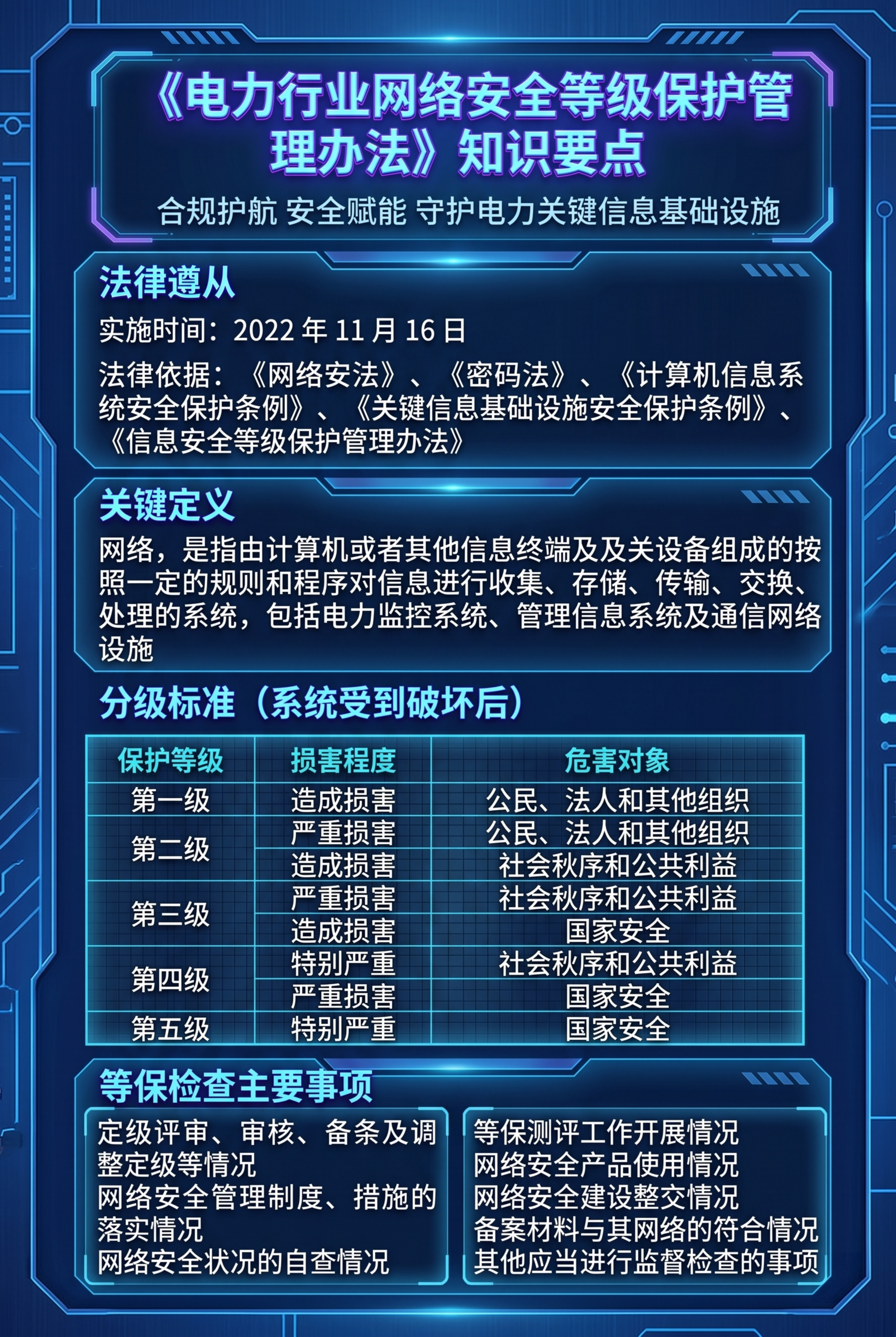 将上传的《电力行业网络安全等级保护管理办法》知识要点内容图改编… - 图片创意预览