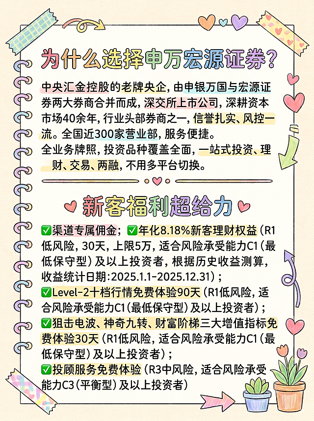 彩铅画风格，可爱彩铅手绘涂鸦风格知识卡片，竖版3:4构图，浅米色纹理背景，主体采用明亮马卡龙色系，色彩填充保留自然笔触感，轮廓使用柔和黑色细线勾勒，线条略带手绘动感，画面包含彩色简笔画、手绘箭头与装饰框，文字全为彩色手写体，标题为粗体艺术字，正文为自然笔记体，中文内容独立清晰，4K高分辨率，可爱手绘涂鸦风手账信息图，米白背景搭配低饱和马卡龙与大地色系，点缀和纸胶带、爱心、绿植等手账元素，文字采用手写体，整体呈现溫暖治愈、松弛有行动力的视觉质感。内容: 标题"为什么选择申万宏源证券？", 正文:"中央汇金控股的老牌央企，由申银万国与宏源证券两大券商合并而成，深交所上市公司，深耕资本市场40余年，行业头部券商之一，信誉扎实、风控一流。全国近300家营业部，服务便捷。全业务牌照，投资品种覆盖全面，一站式投资、理财、交易、两融，不用多平台切换。", 标题"新客福利超给力", 正文:"✅渠道专属佣金；✅年化8.18%新客理财权益（R1低风险，30天，上限5万，适合风险承受能力C1（最低保守型）及以上投资者，根据历史收益测算，收益统计日期:2025.1.1-2025.12.31）；✅Level-2十档行情免费体验90天（R1低风险，适合风险承受能力C1（最低保守型）及以上投资者）；✅狙击电波、神奇九转、财富阶梯三大增值指标免费体验30天（R1低风险，适合风险承受能力C1（最低保守型）及以上投资者）；✅投顾服务免费体验（R3中风险，适合风险承受能力C3（平衡型）及以上投资者）"
