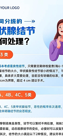 甲状腺结节医疗科普知识海报