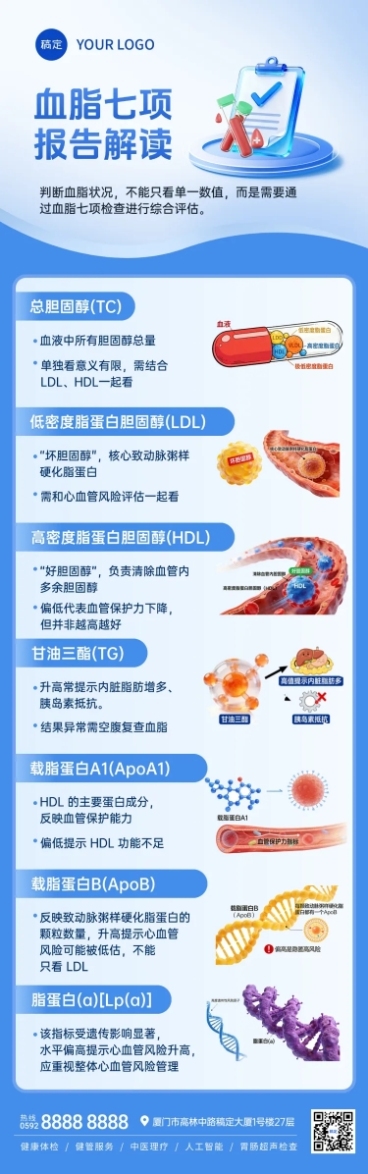 医疗科普知识血脂7项血脂健康科普预览效果
