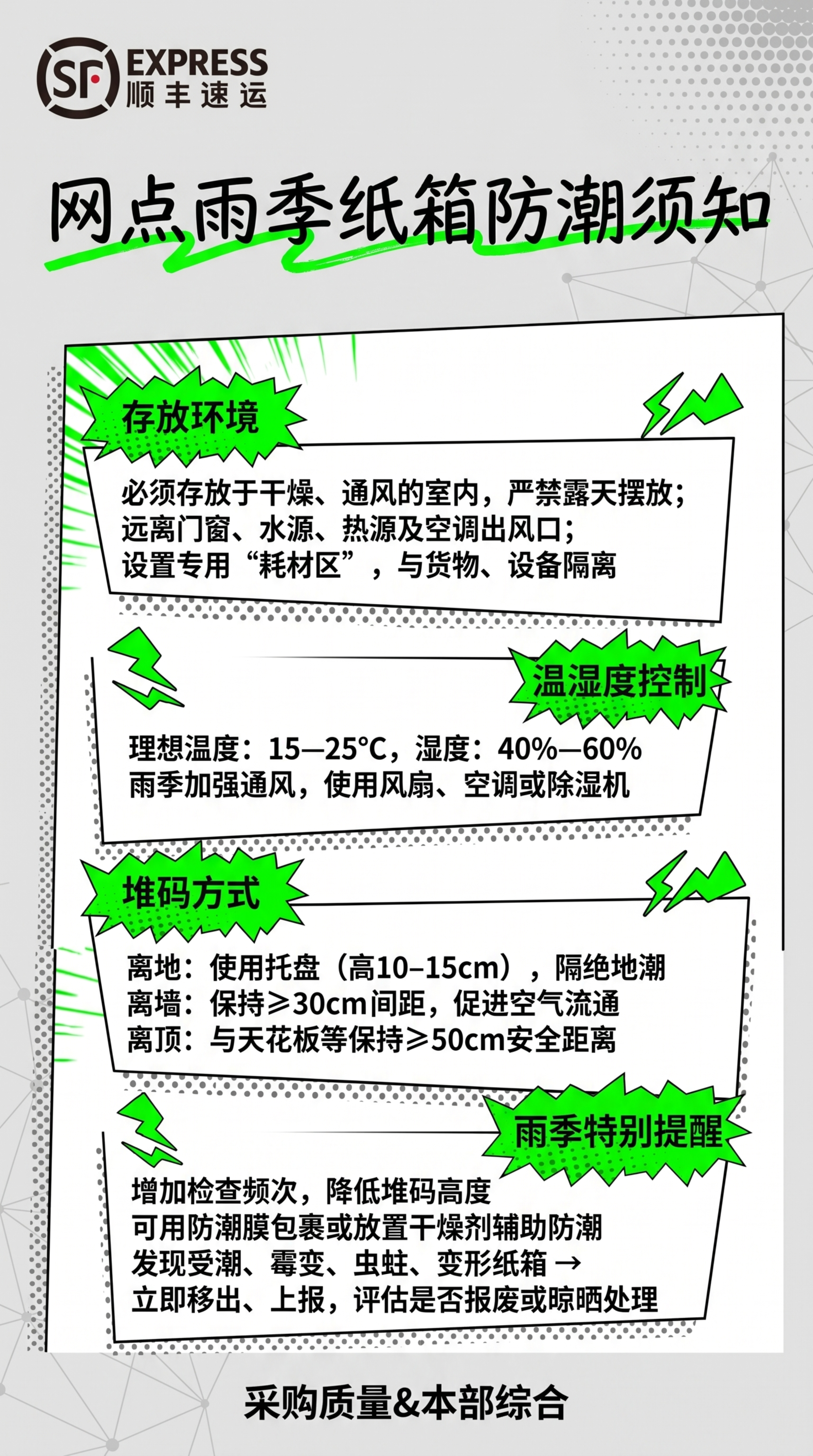 参考上传图片的格式和设计风格，制作顺丰速运采购质量&本部综合的… - 图片创意预览
