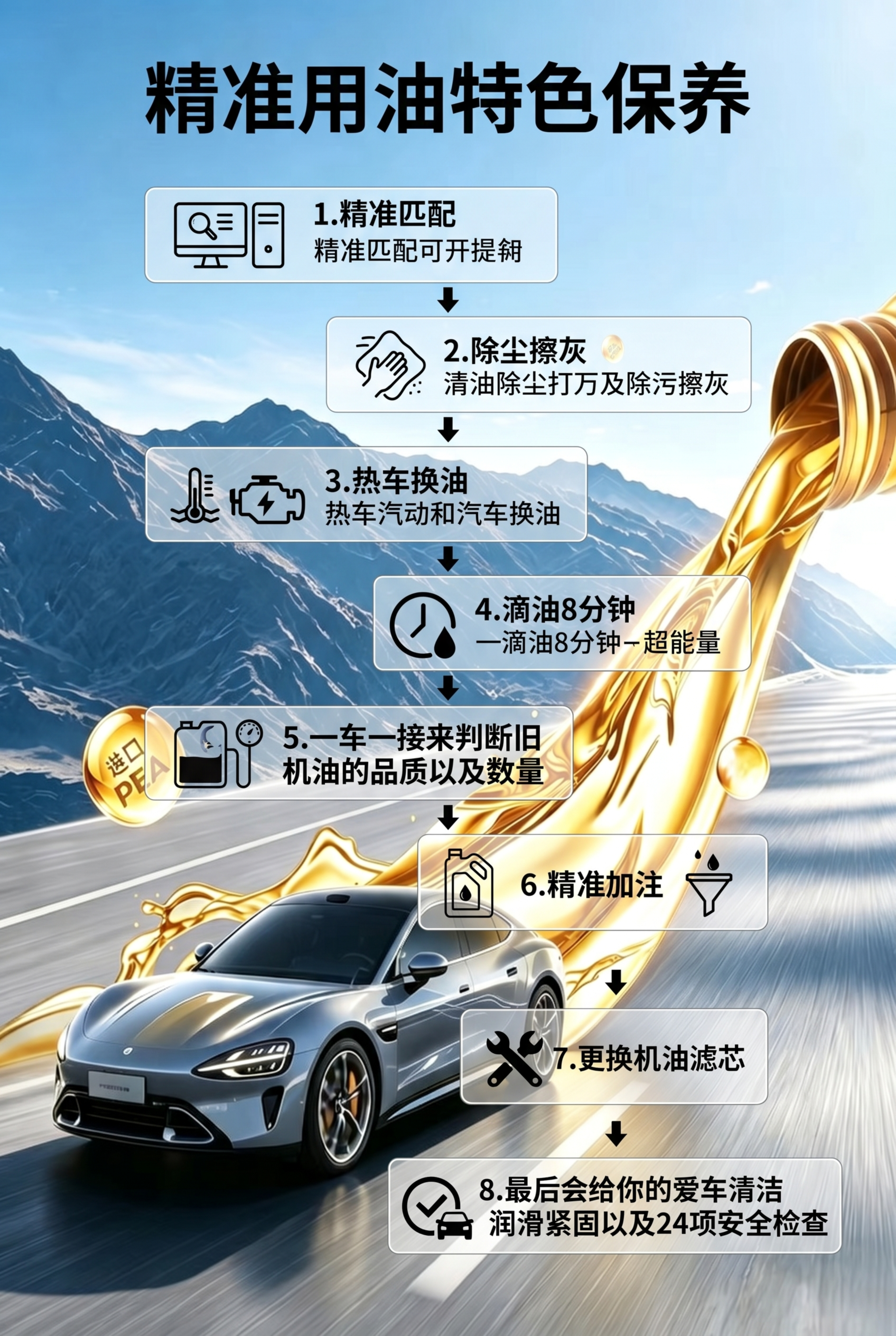 将原图片排版为竖版海报，尺寸60*90厘米，以流程图形式展示精… - 图片创意预览