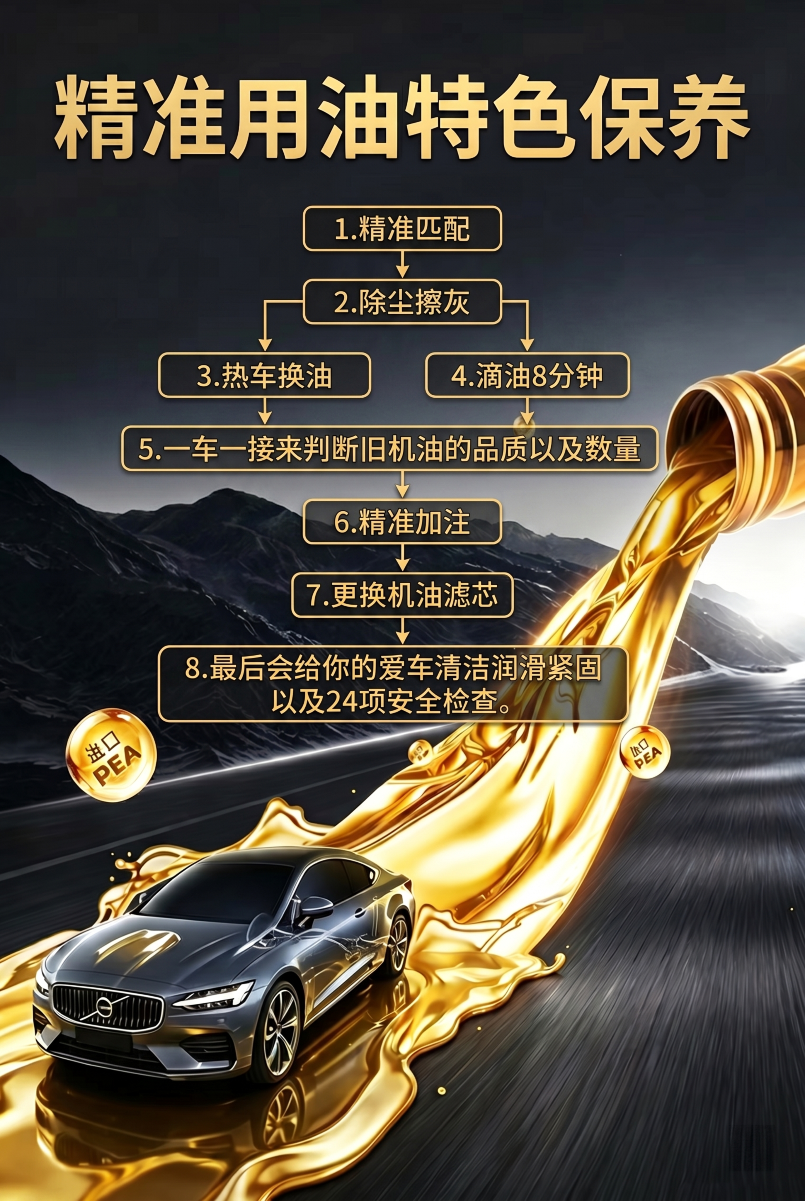 在原图基础上修改，将保养项目8个步骤排成从上到下的流程图样式，… - 图片创意预览